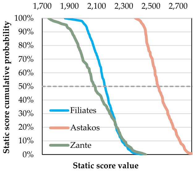 Preprints 232049 g025 Preprints 232049 g025