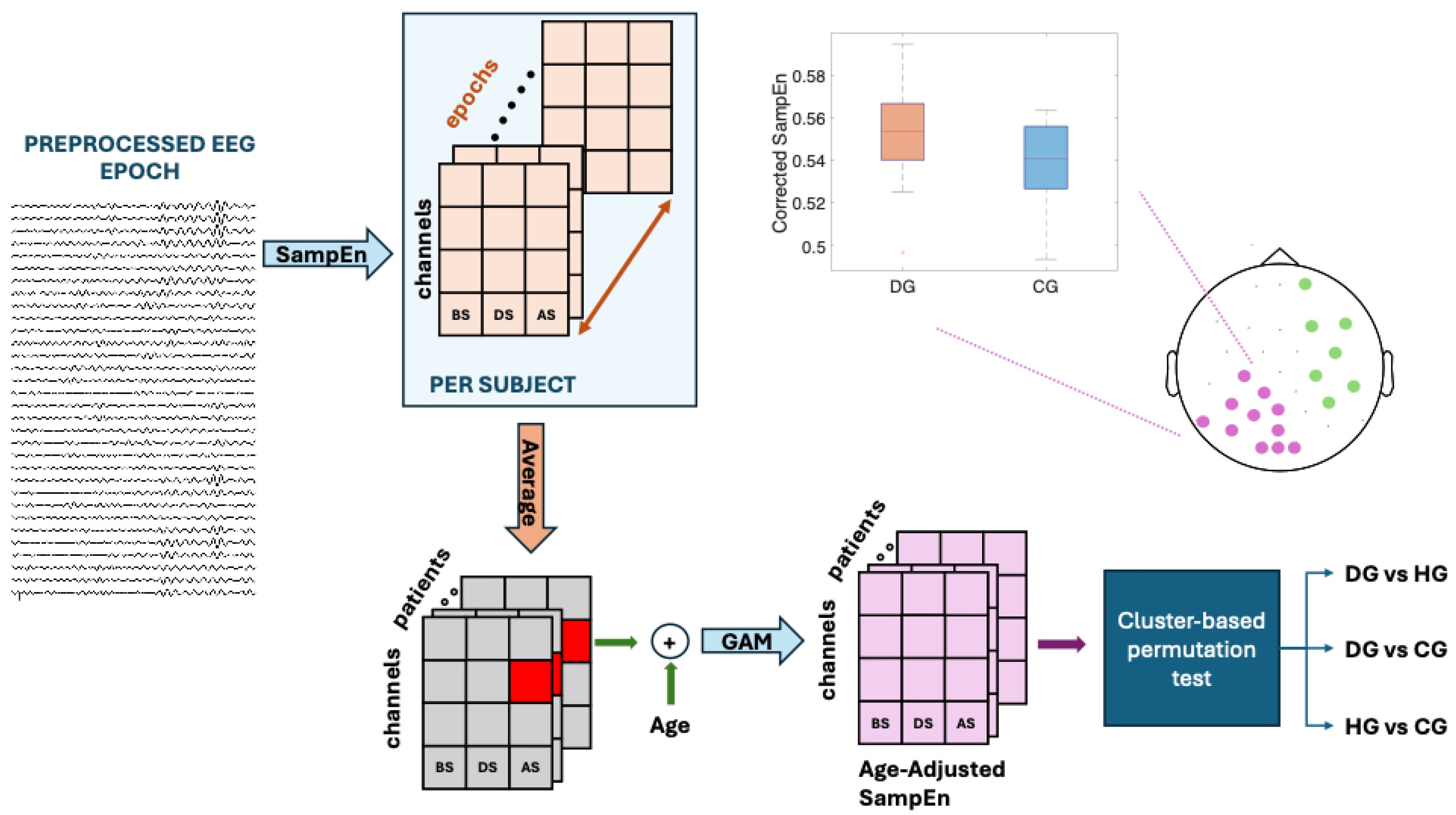 Preprints 167130 g002