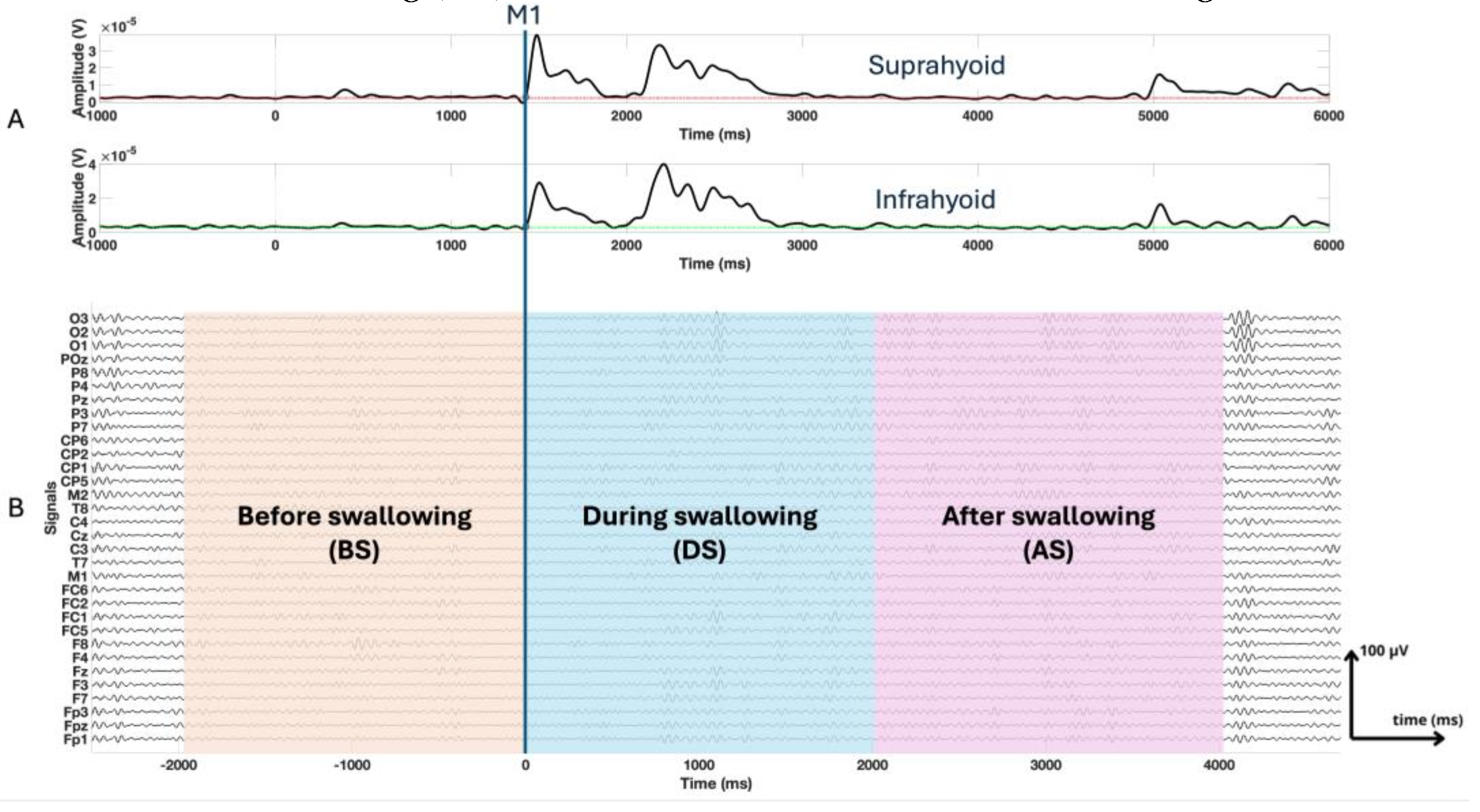 Preprints 167130 g003