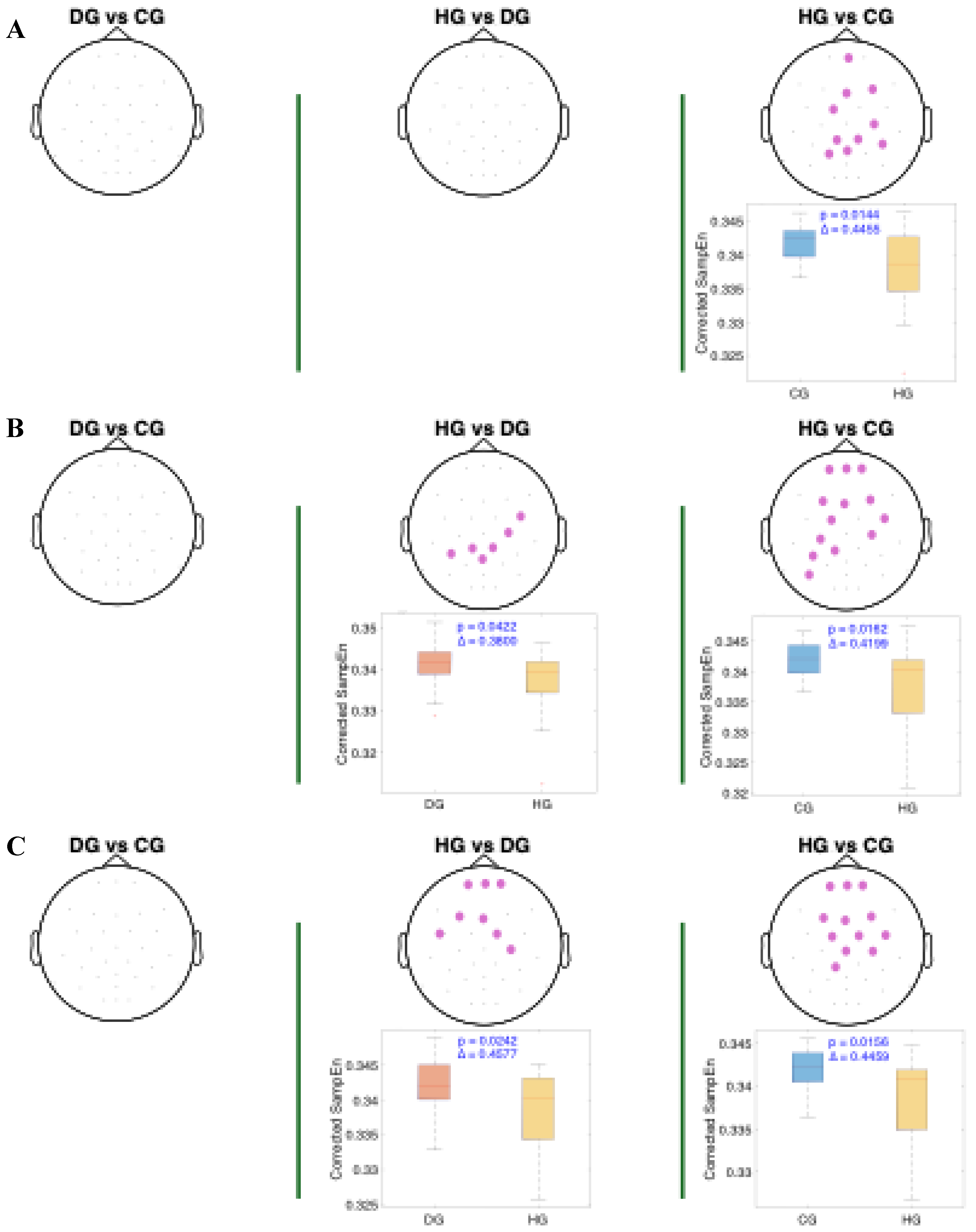 Preprints 167130 g005