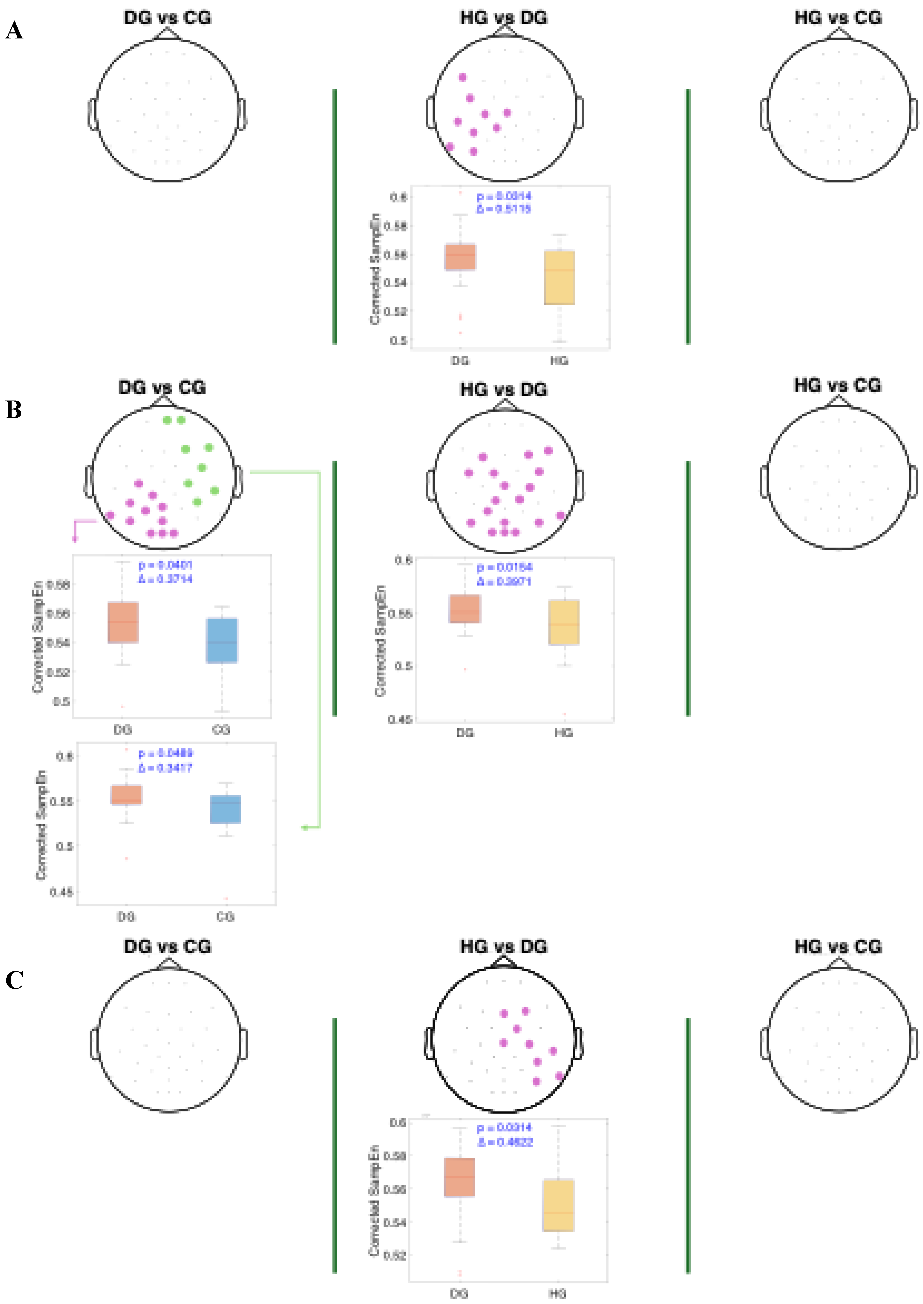 Preprints 167130 g006
