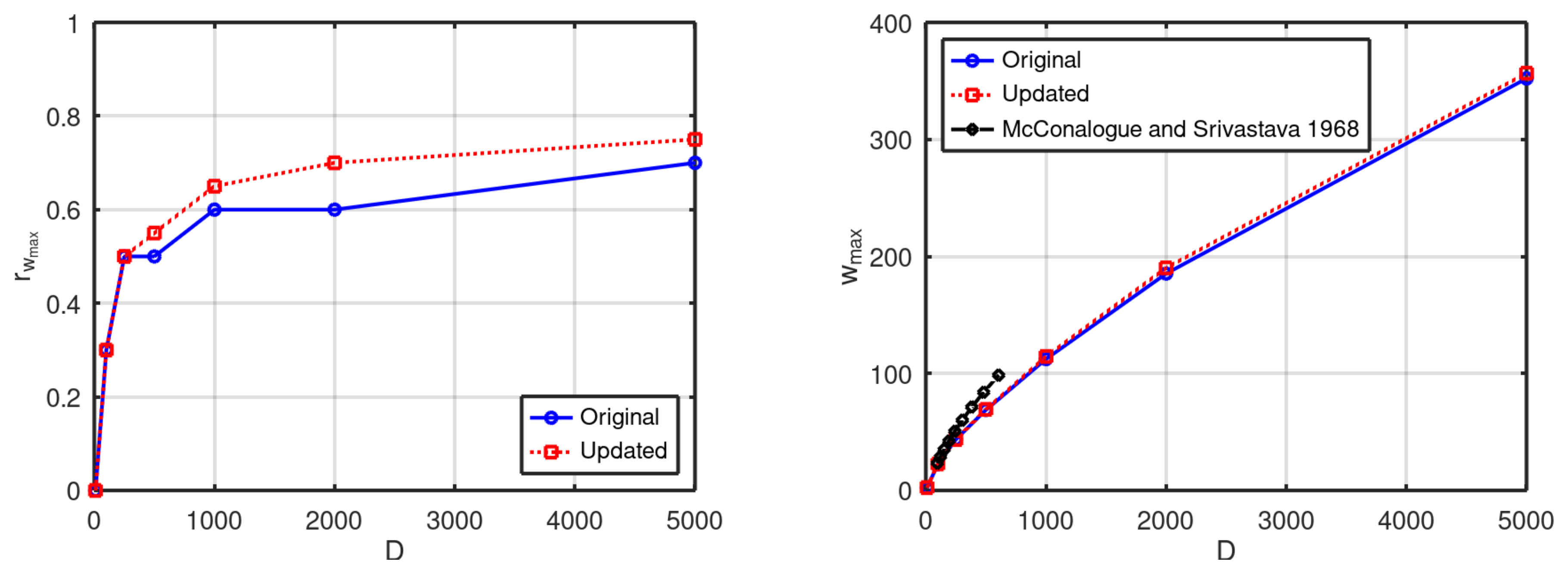 Preprints 140279 g005
