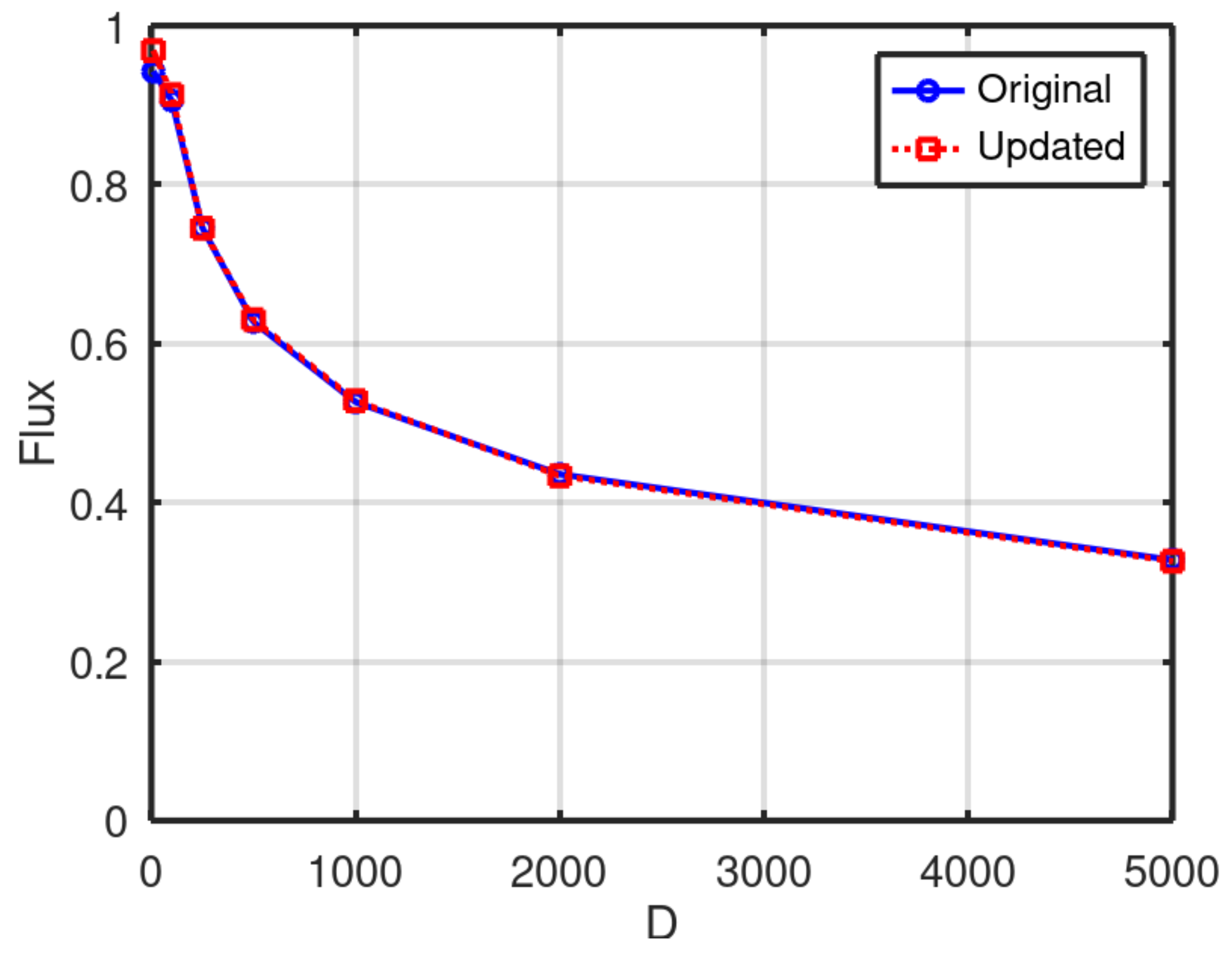 Preprints 140279 g006