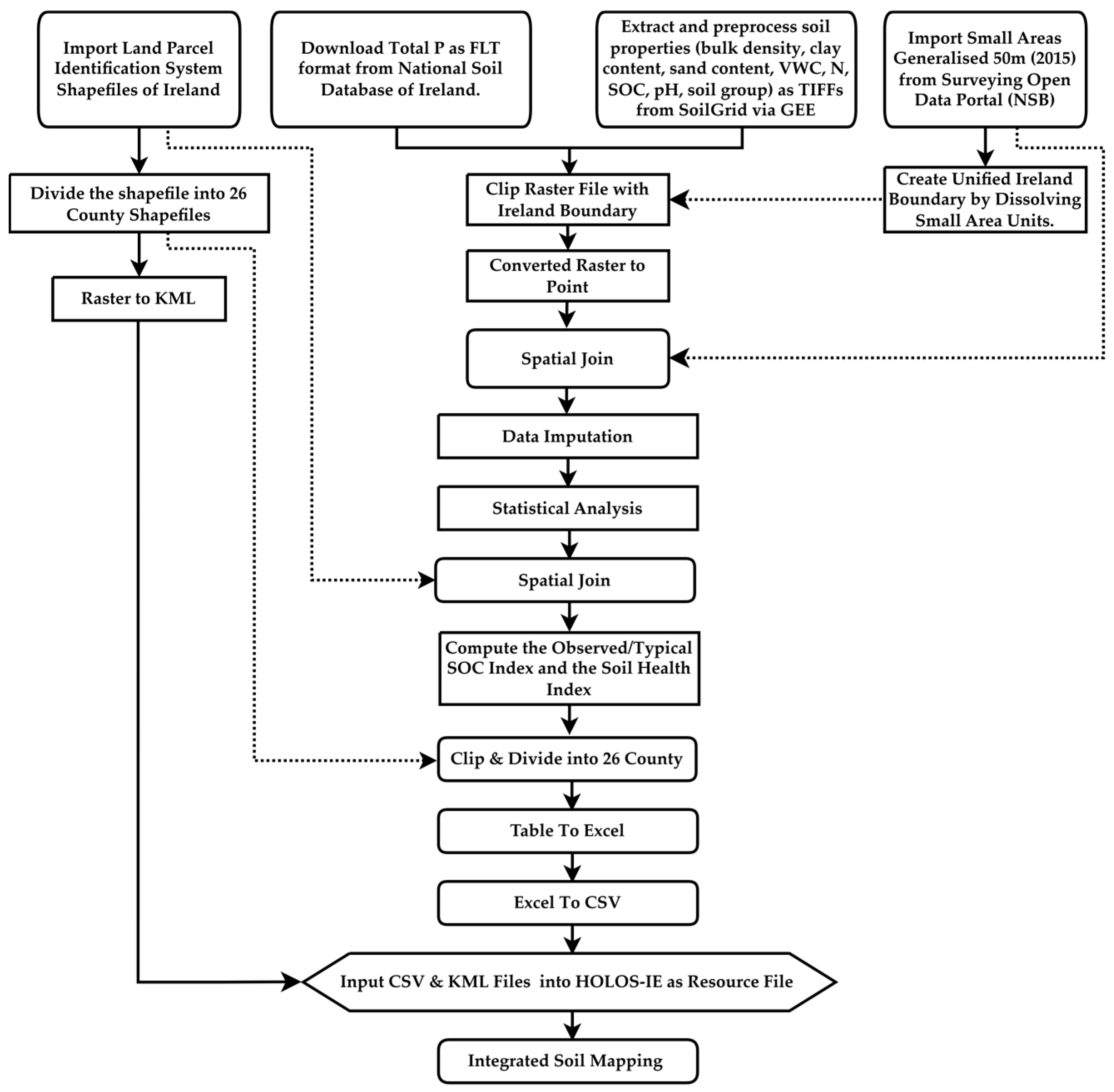 Preprints 167508 g001