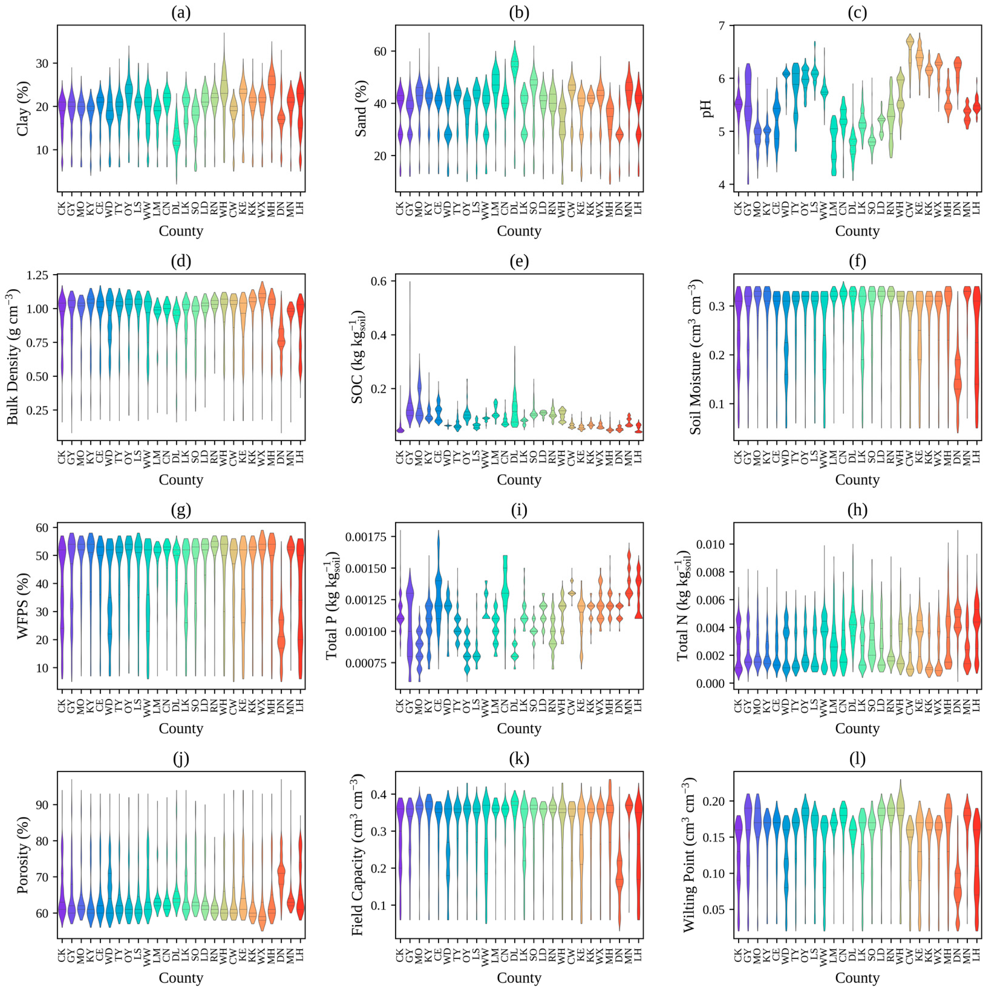 Preprints 167508 g002