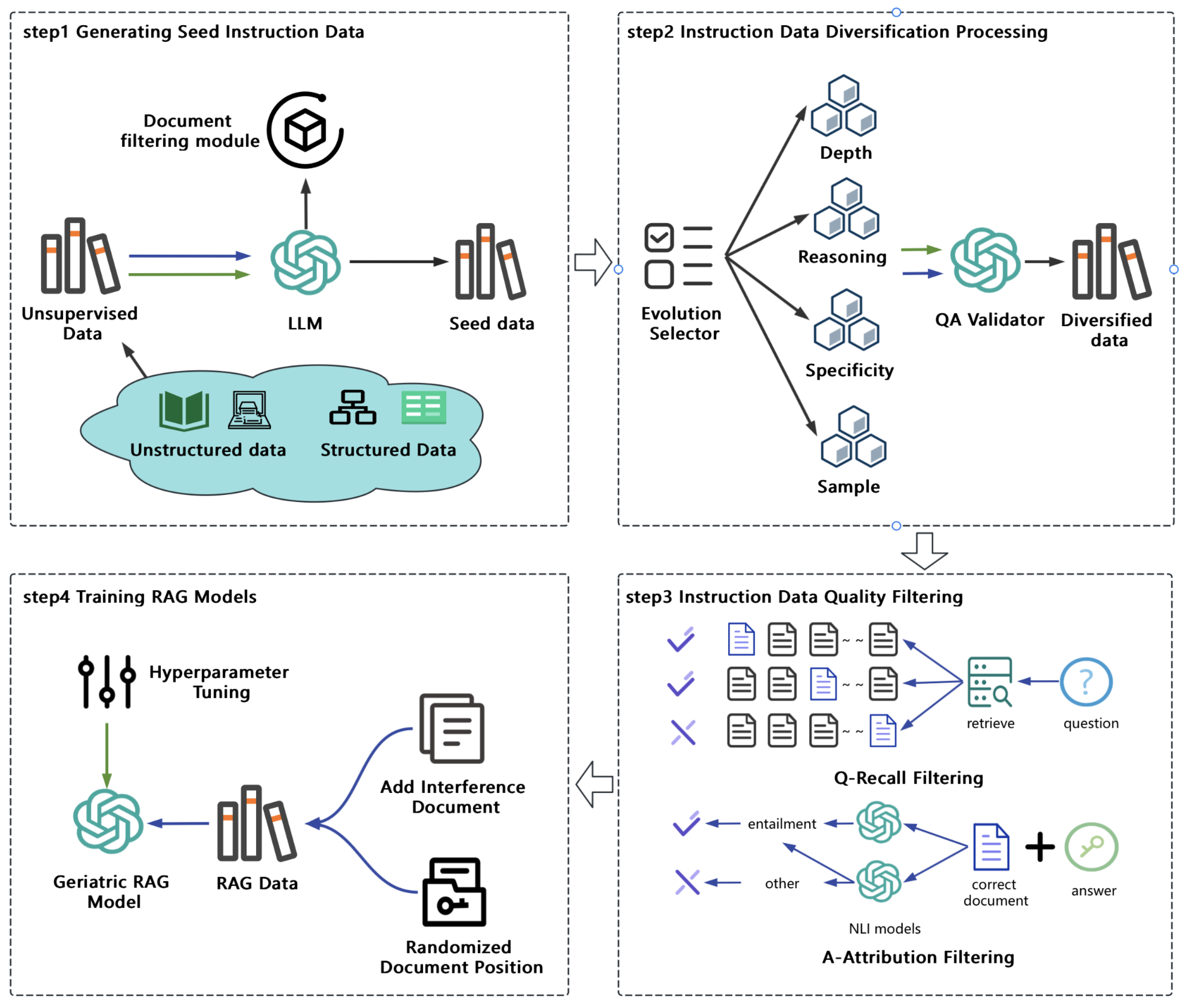 Preprints 145198 g001