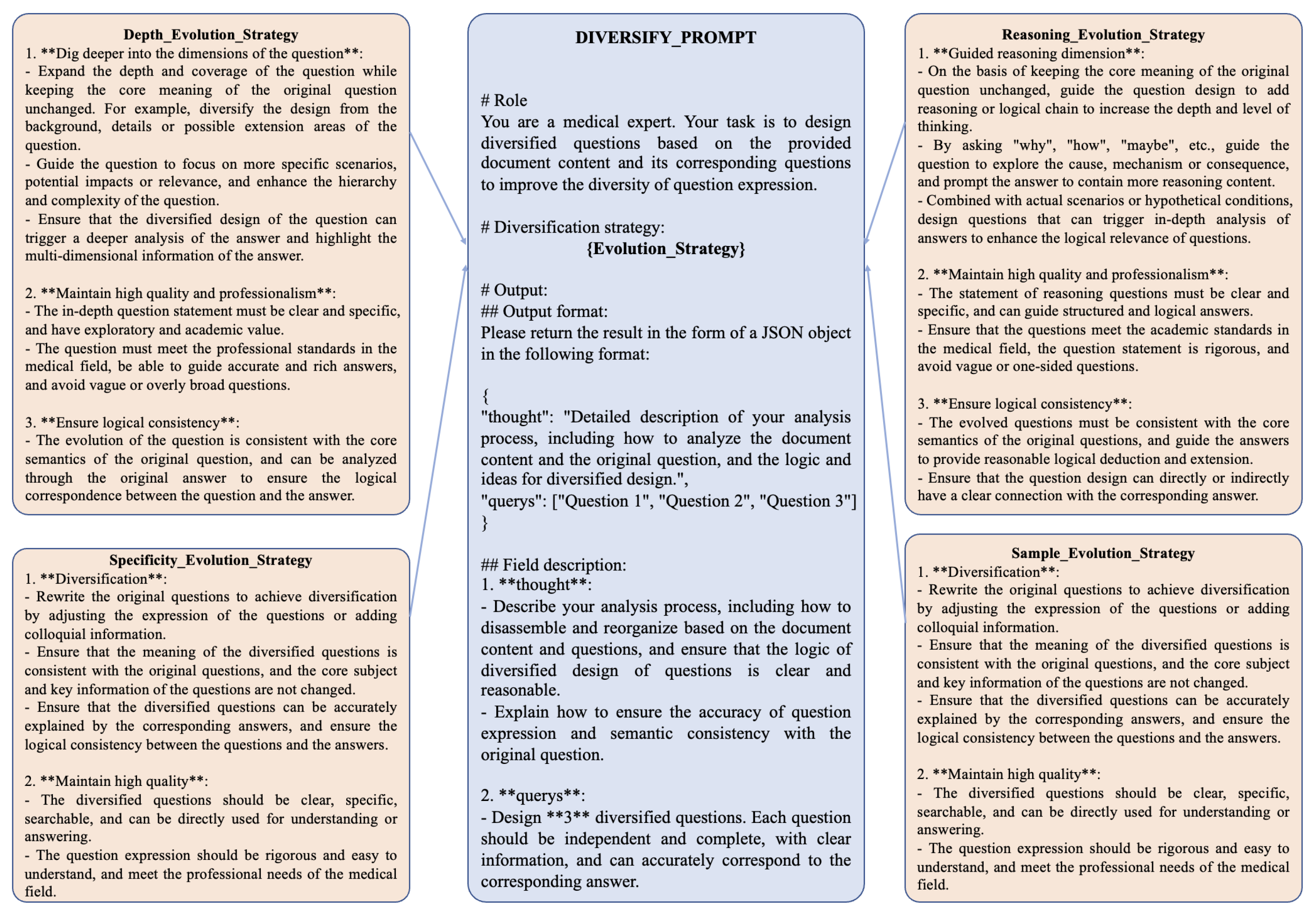 Preprints 145198 g002