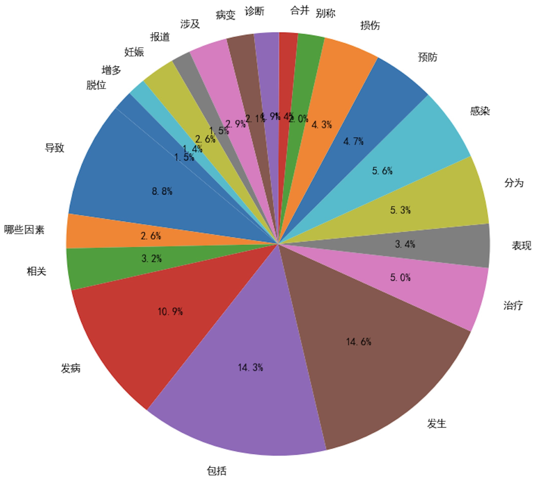 Preprints 145198 g003