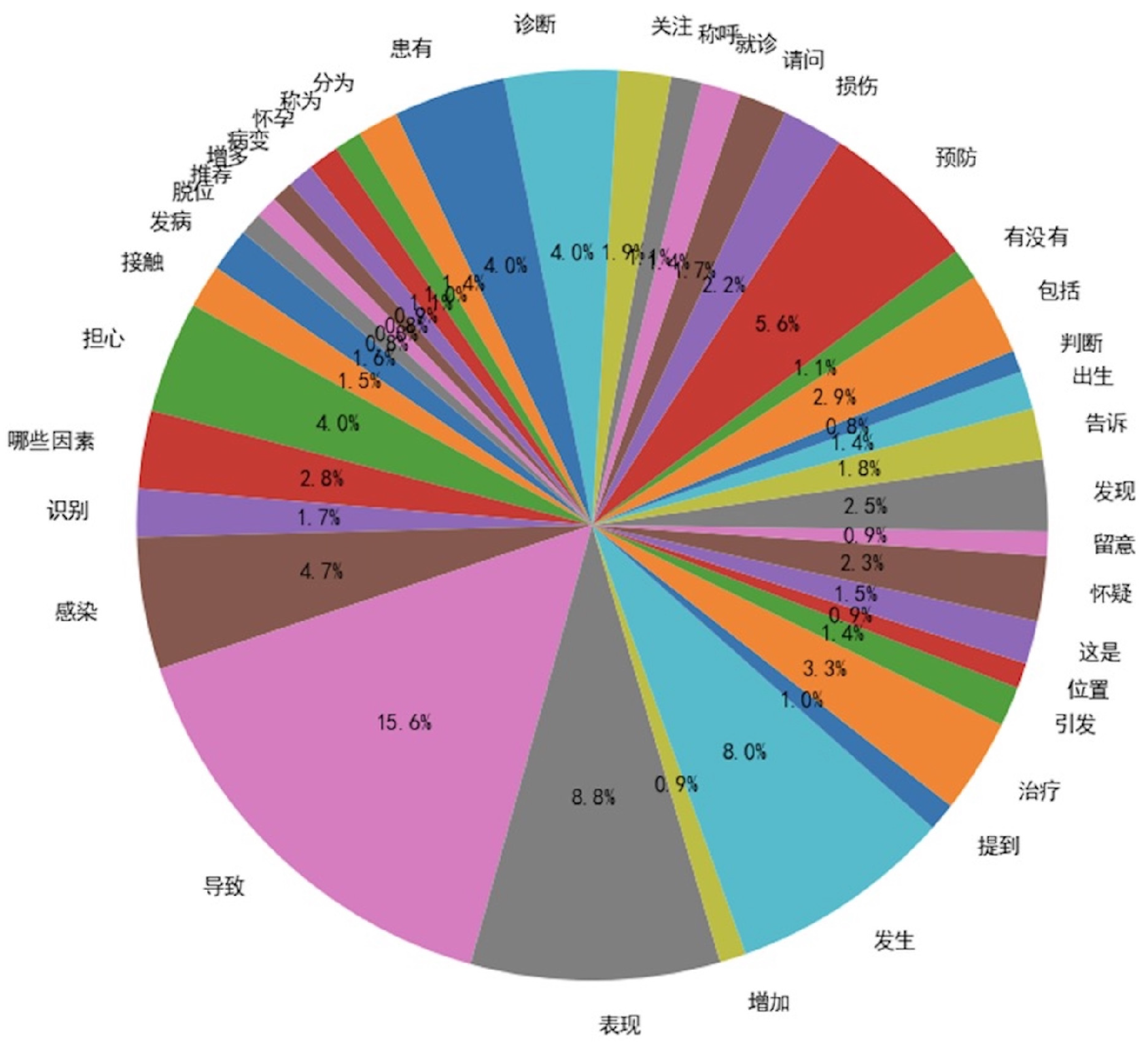 Preprints 145198 g004