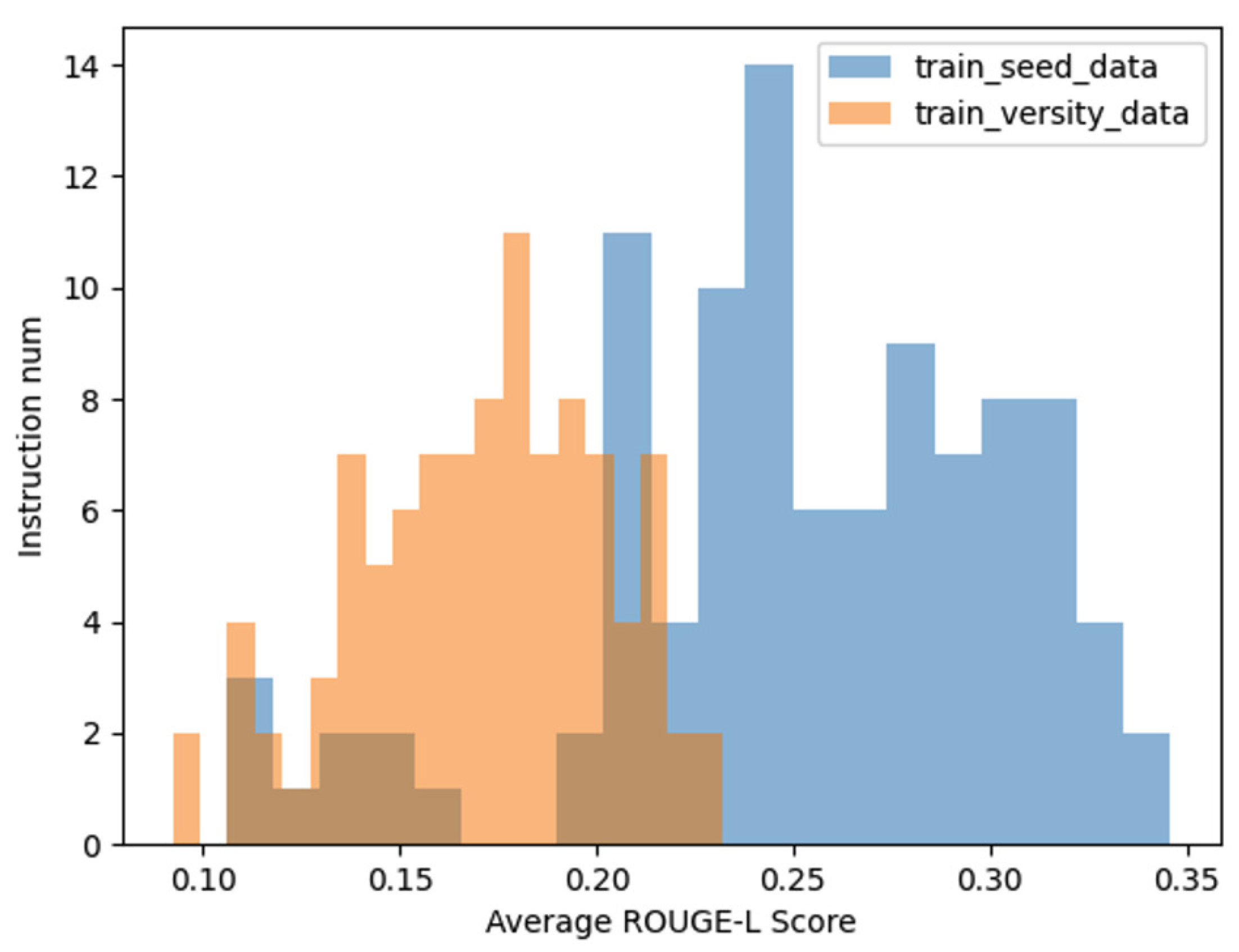 Preprints 145198 g005