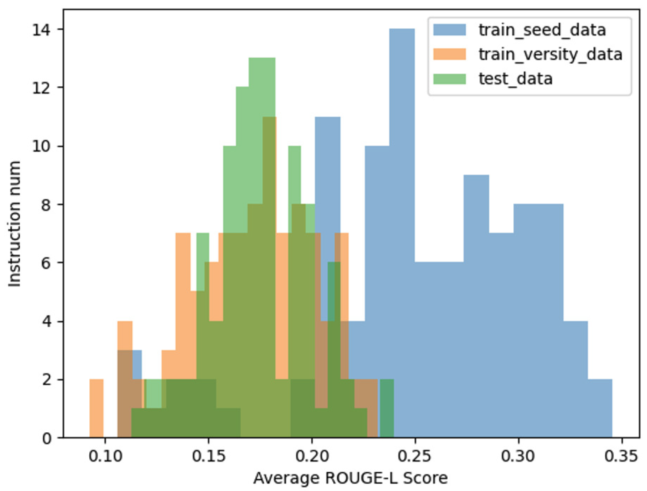 Preprints 145198 g006