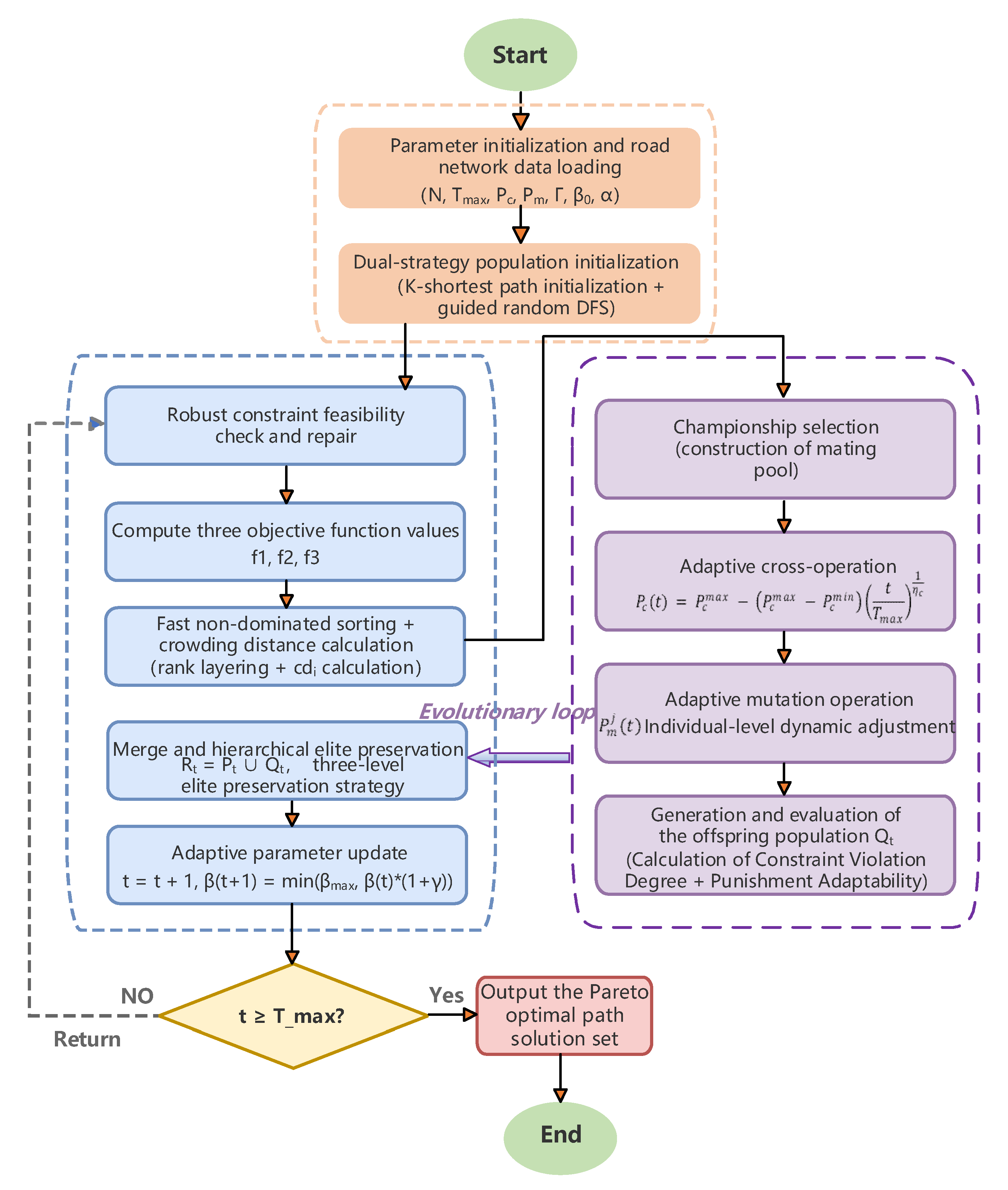 Preprints 224152 g001 Preprints 224152 g001