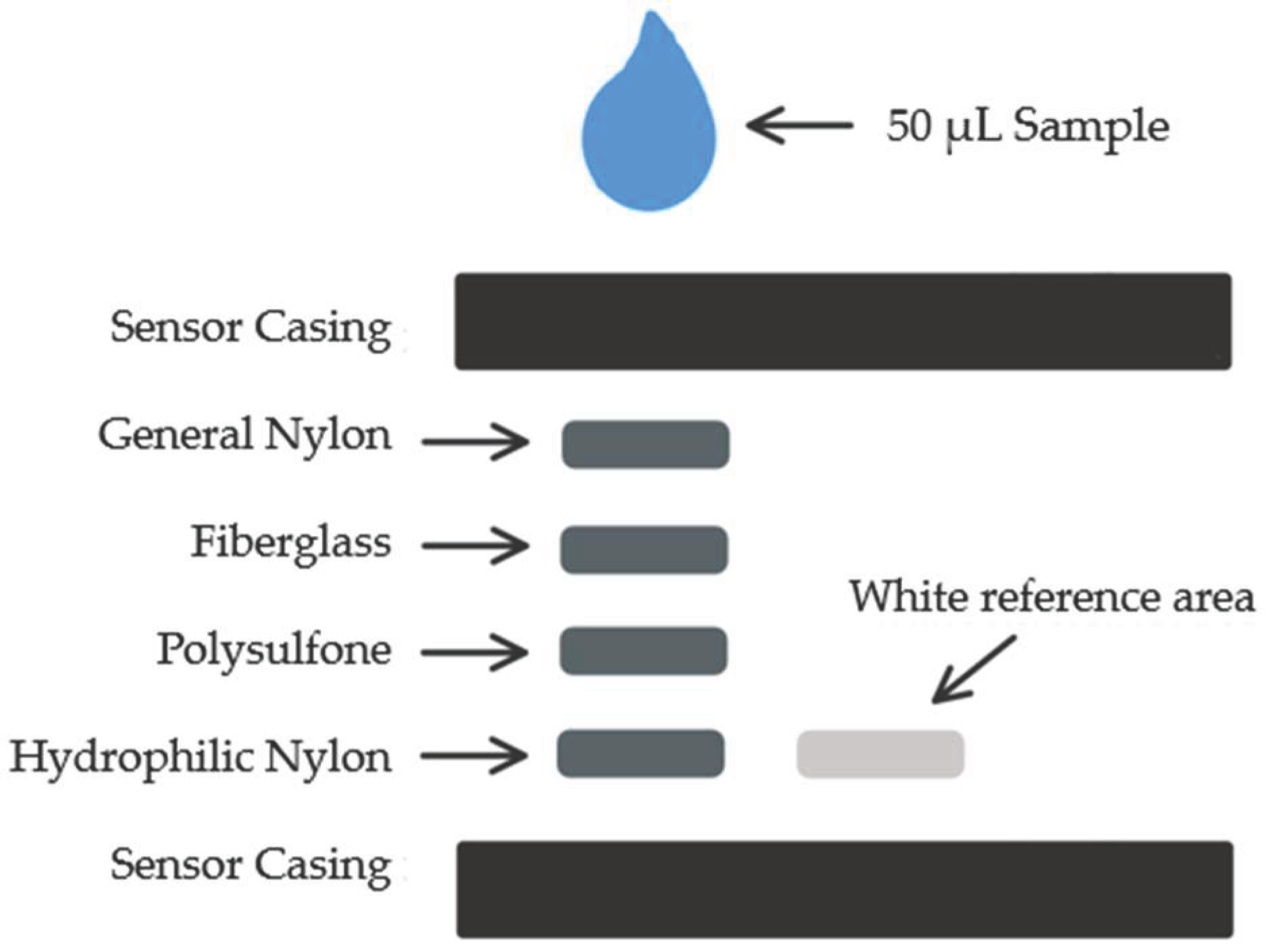 Preprints 161168 g001