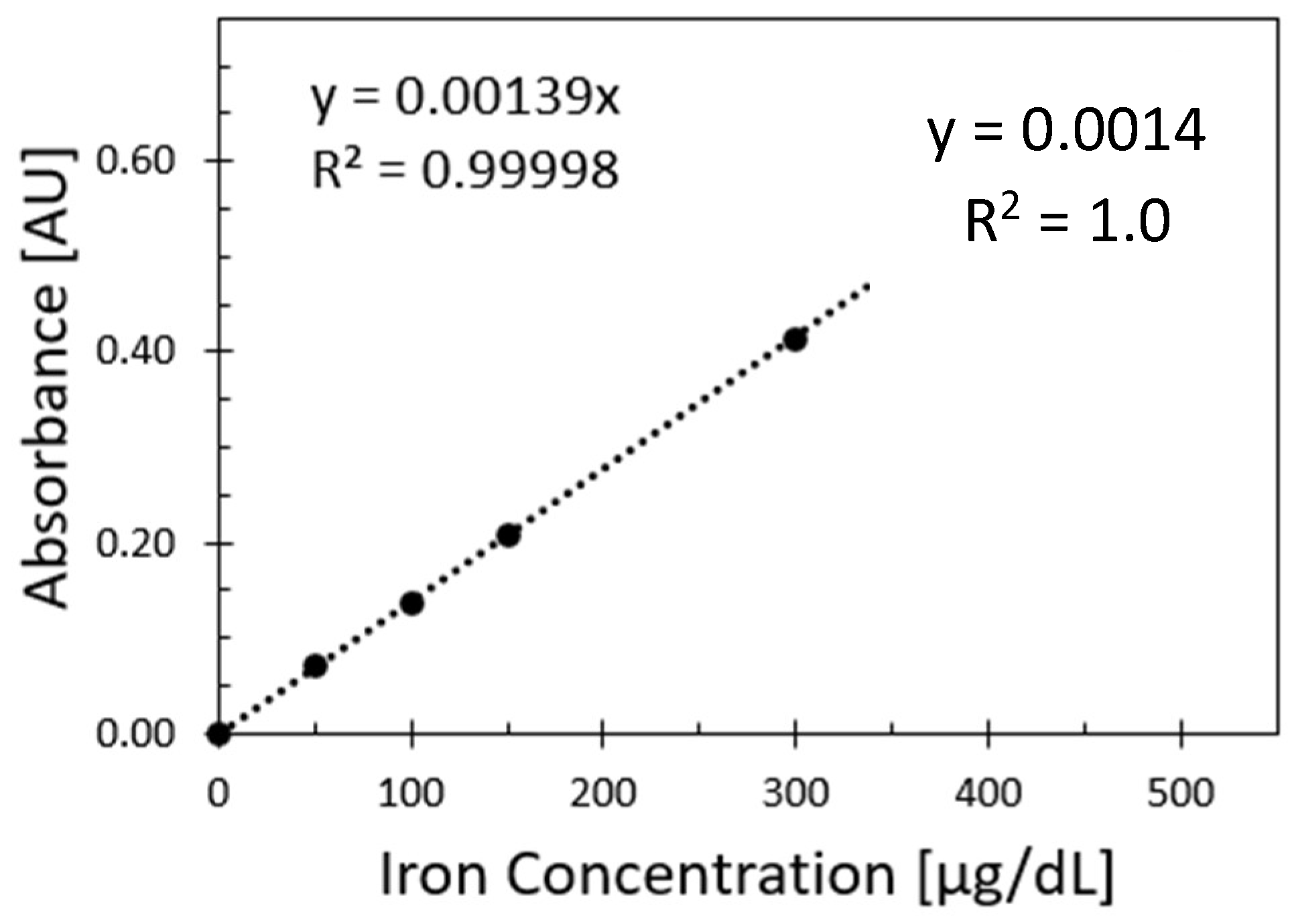 Preprints 161168 g003