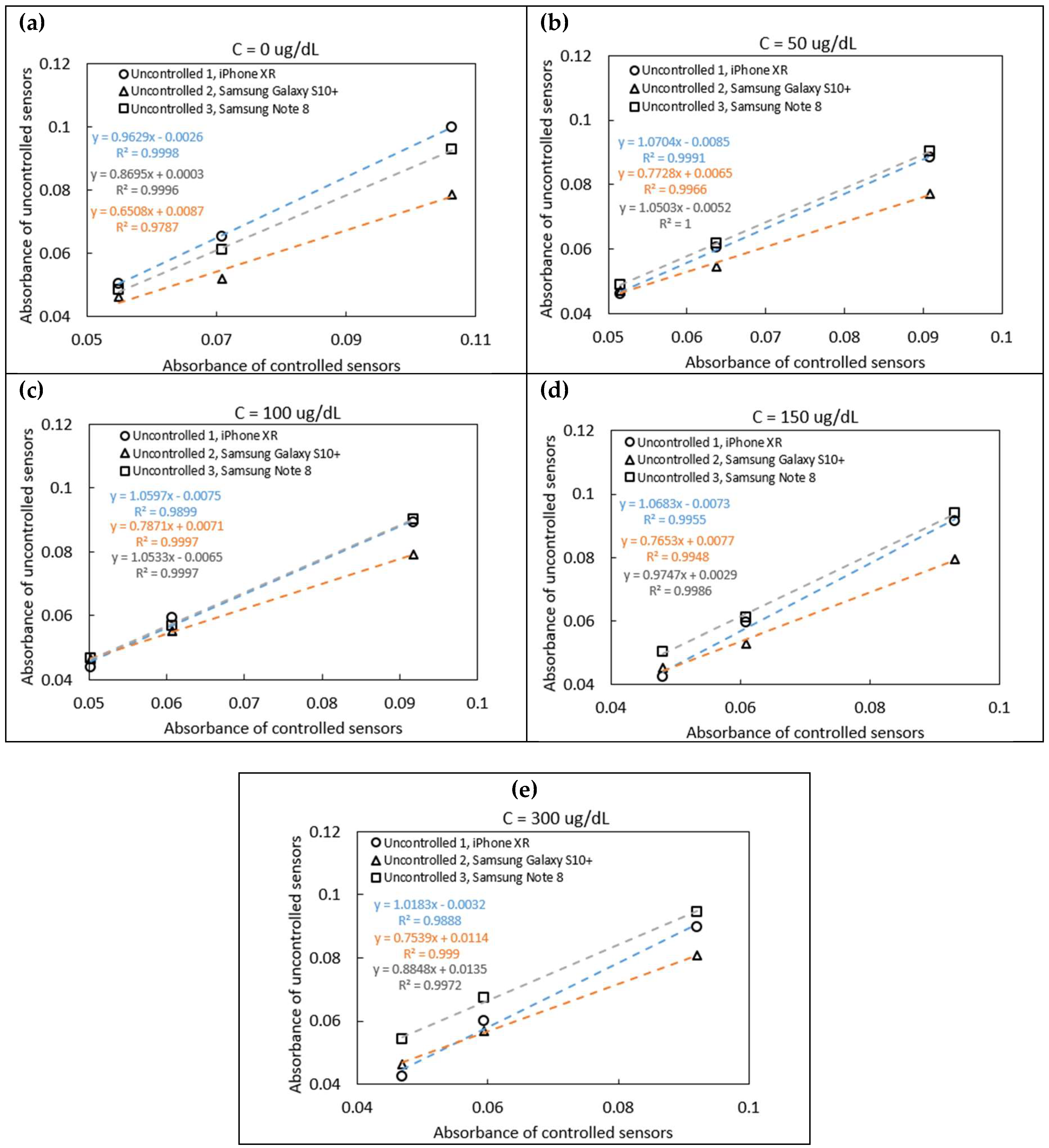 Preprints 161168 g004