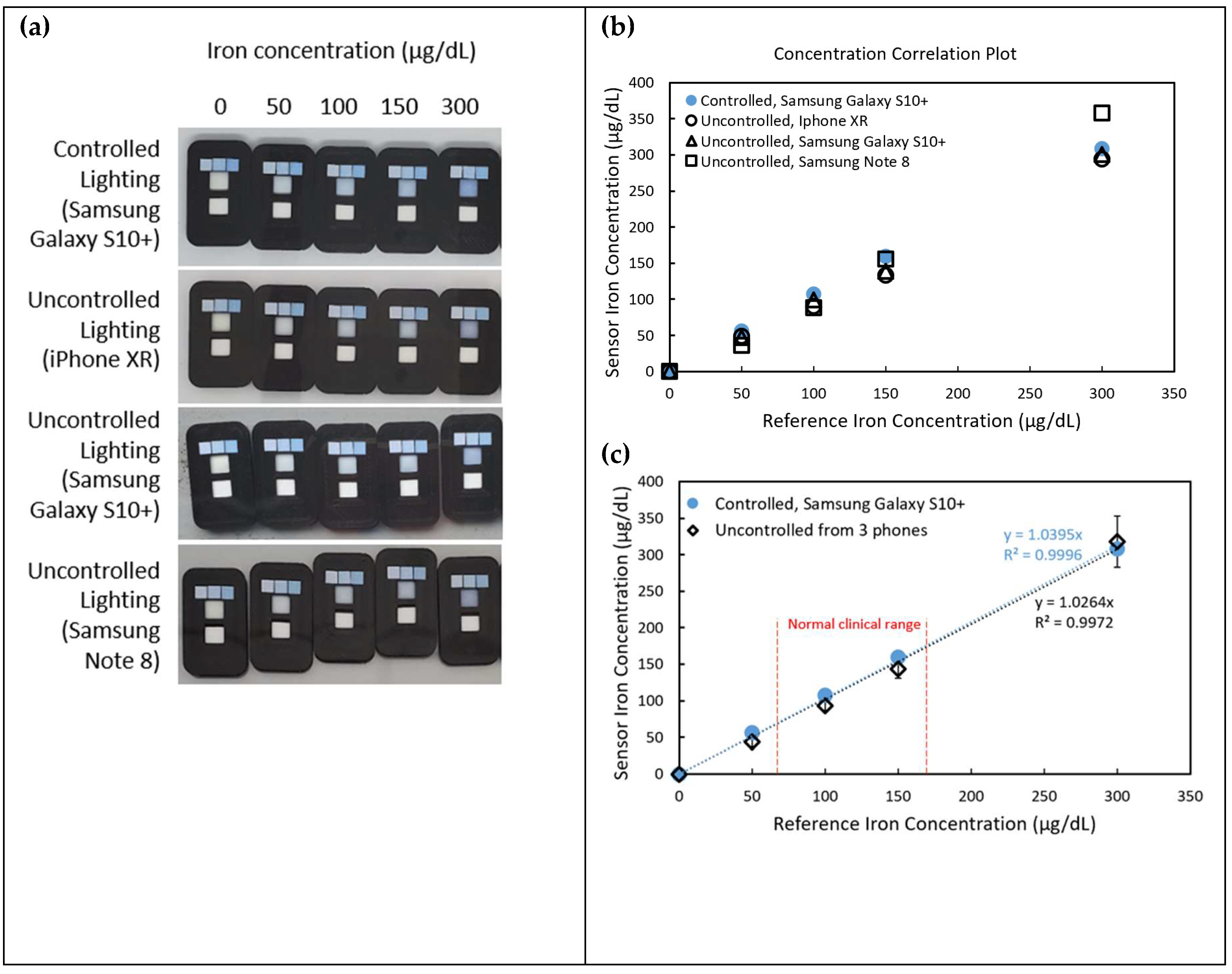 Preprints 161168 g005