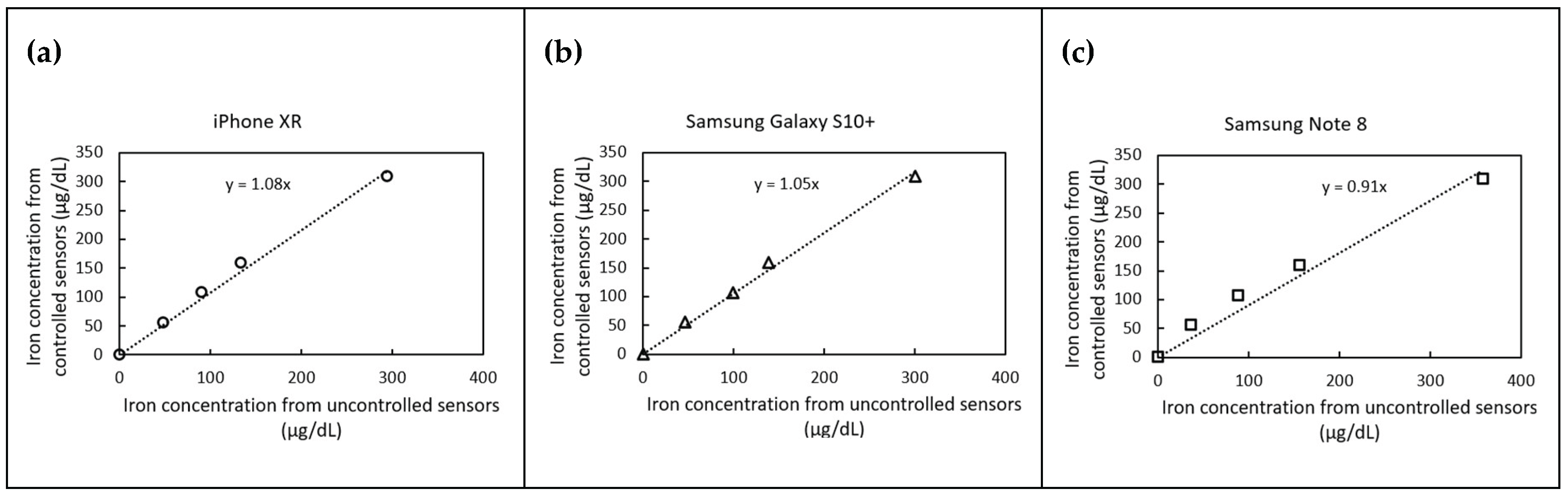Preprints 161168 g006