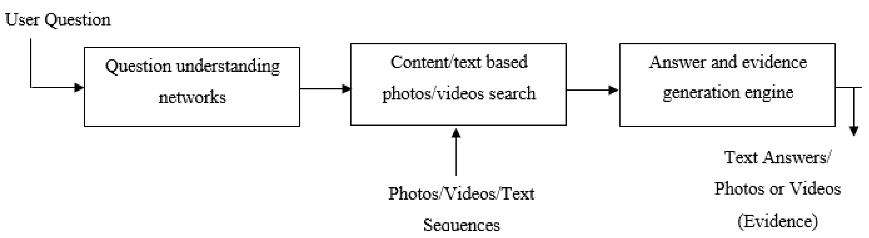 Preprints 160730 g001