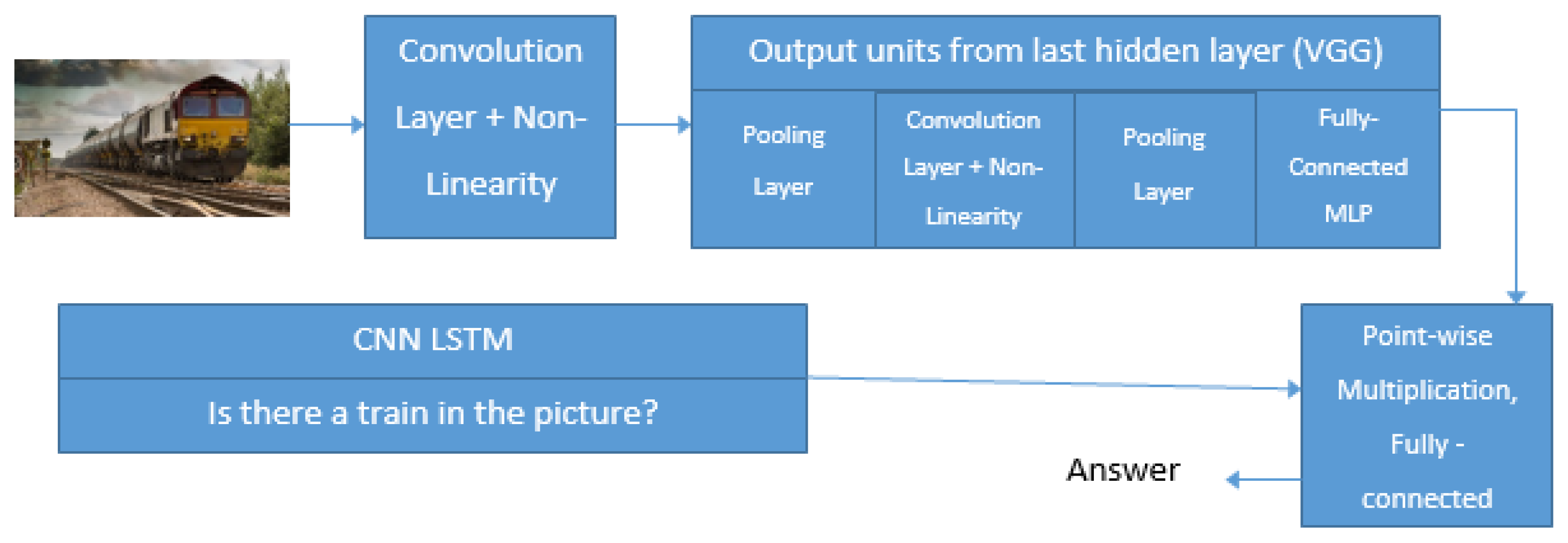 Preprints 160730 g004