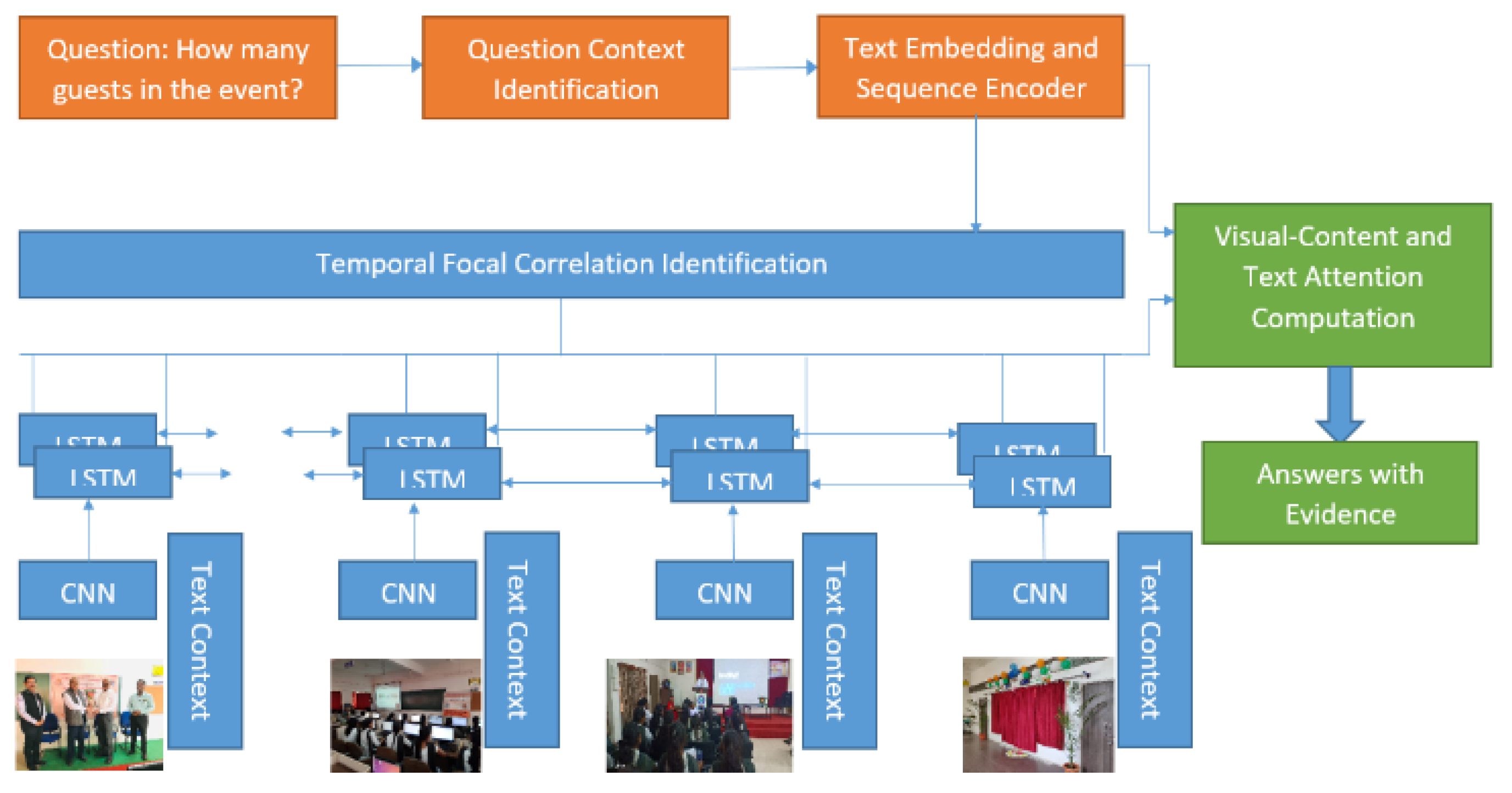 Preprints 160730 g009