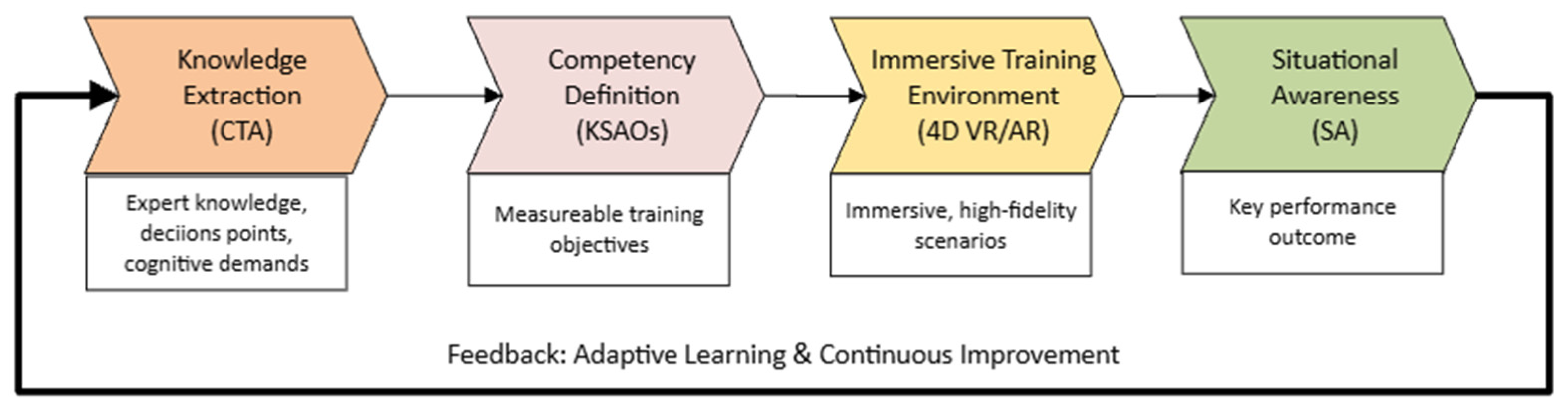Preprints 192921 g001