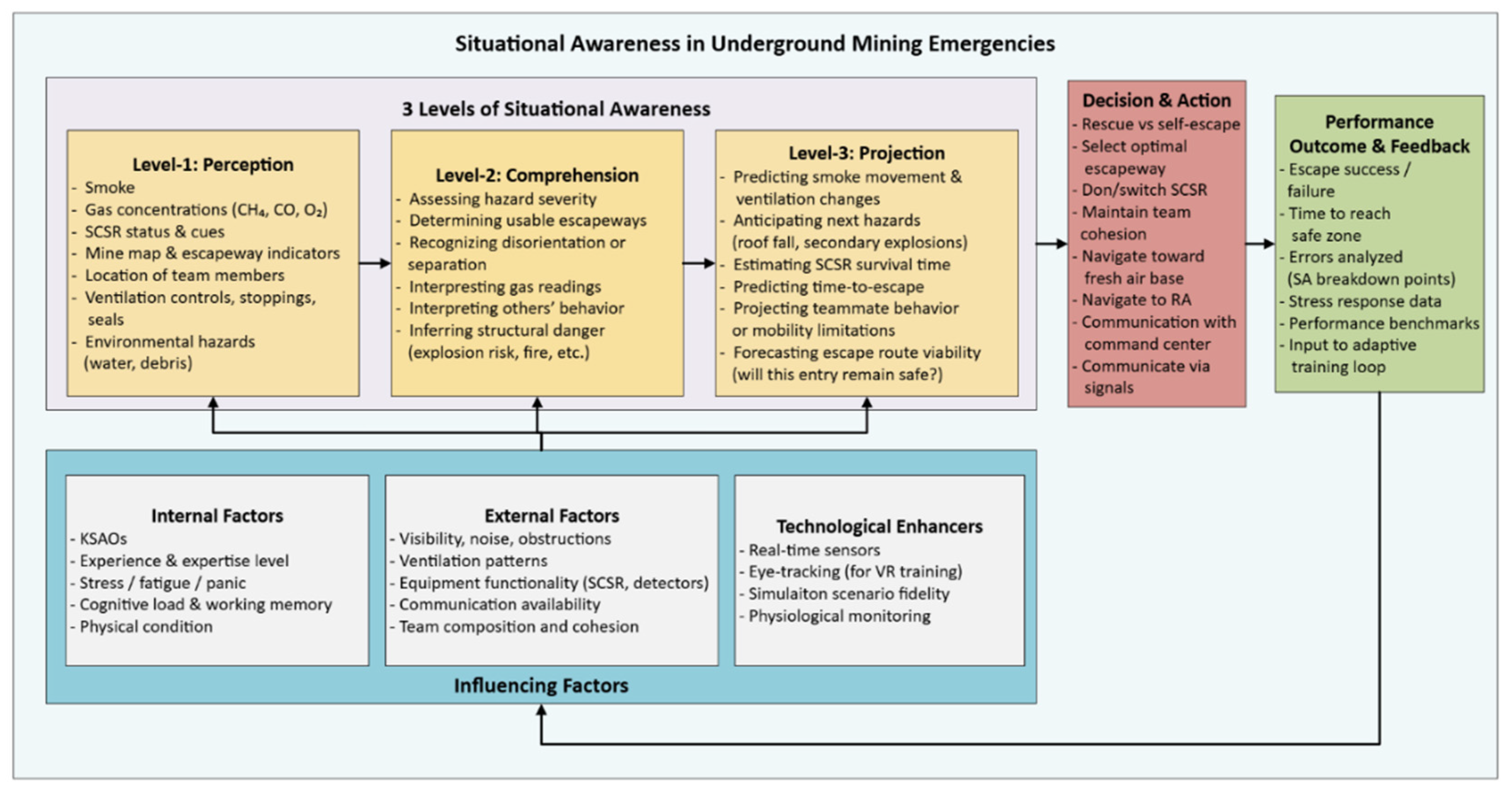 Preprints 192921 g002