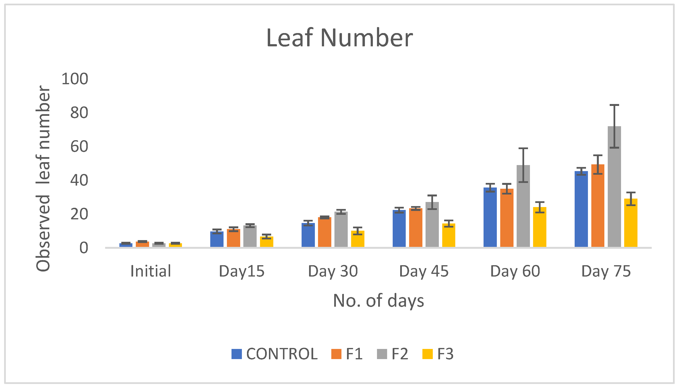 Preprints 159698 g002