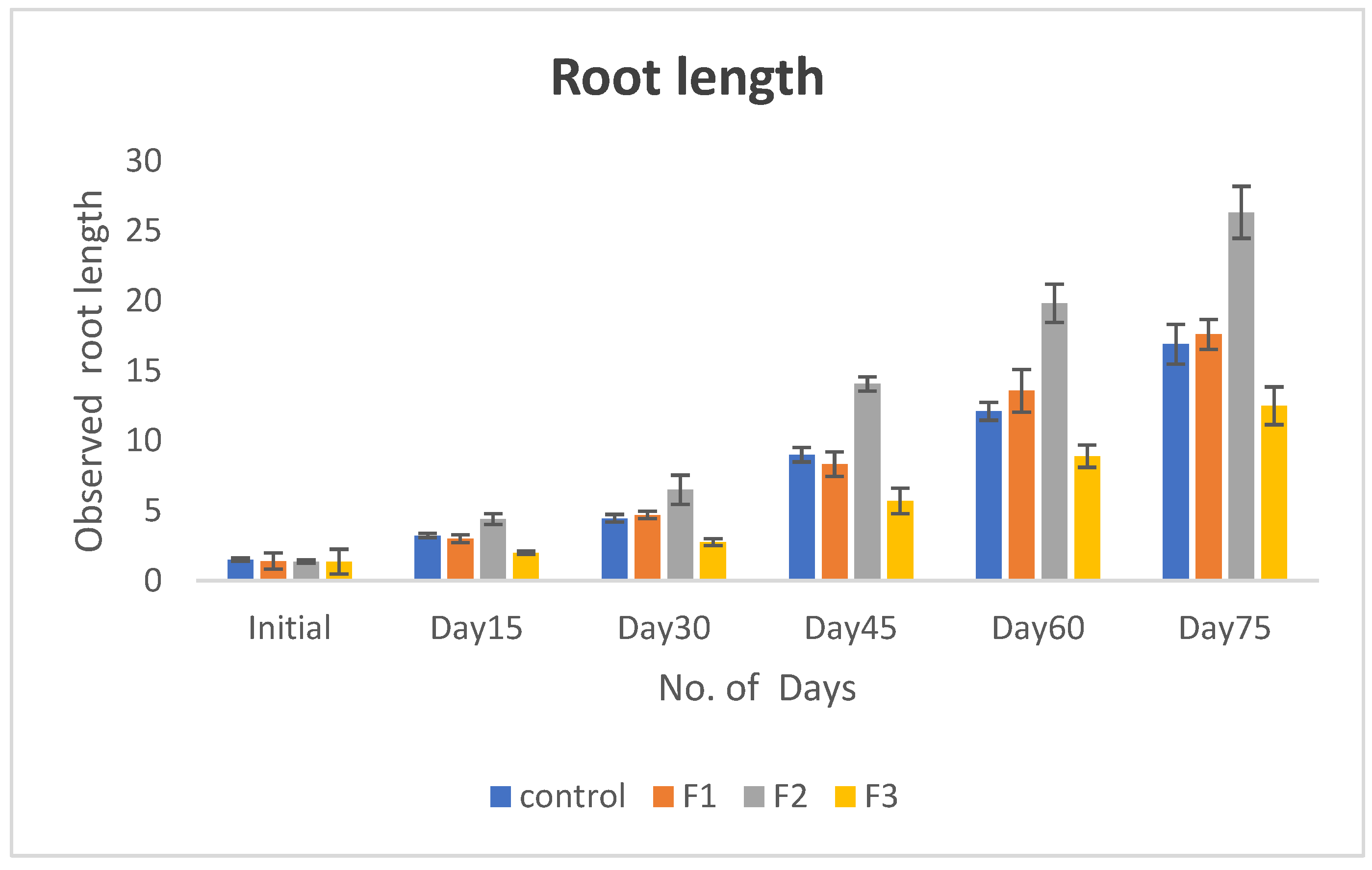 Preprints 159698 g003