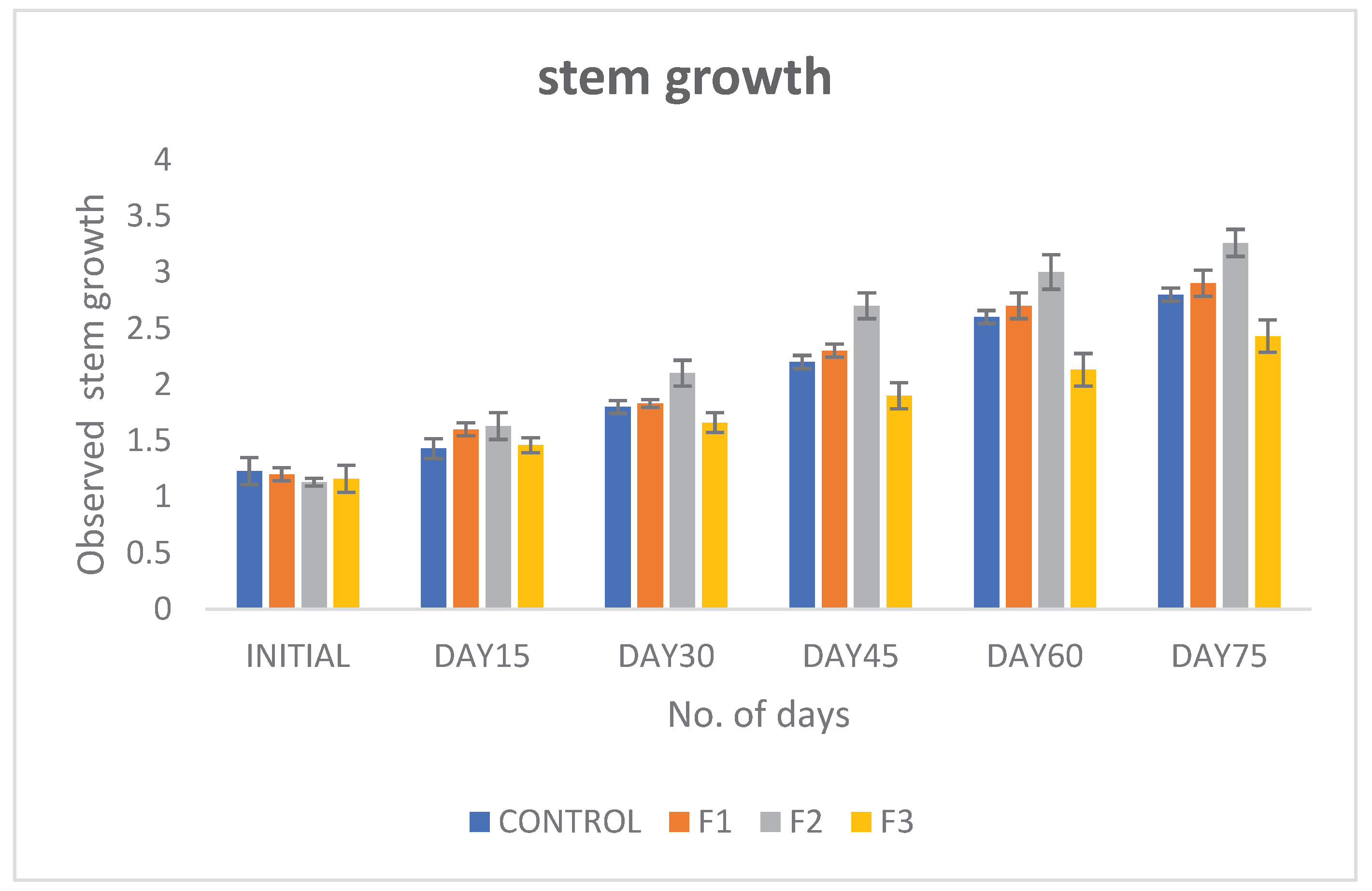 Preprints 159698 g004