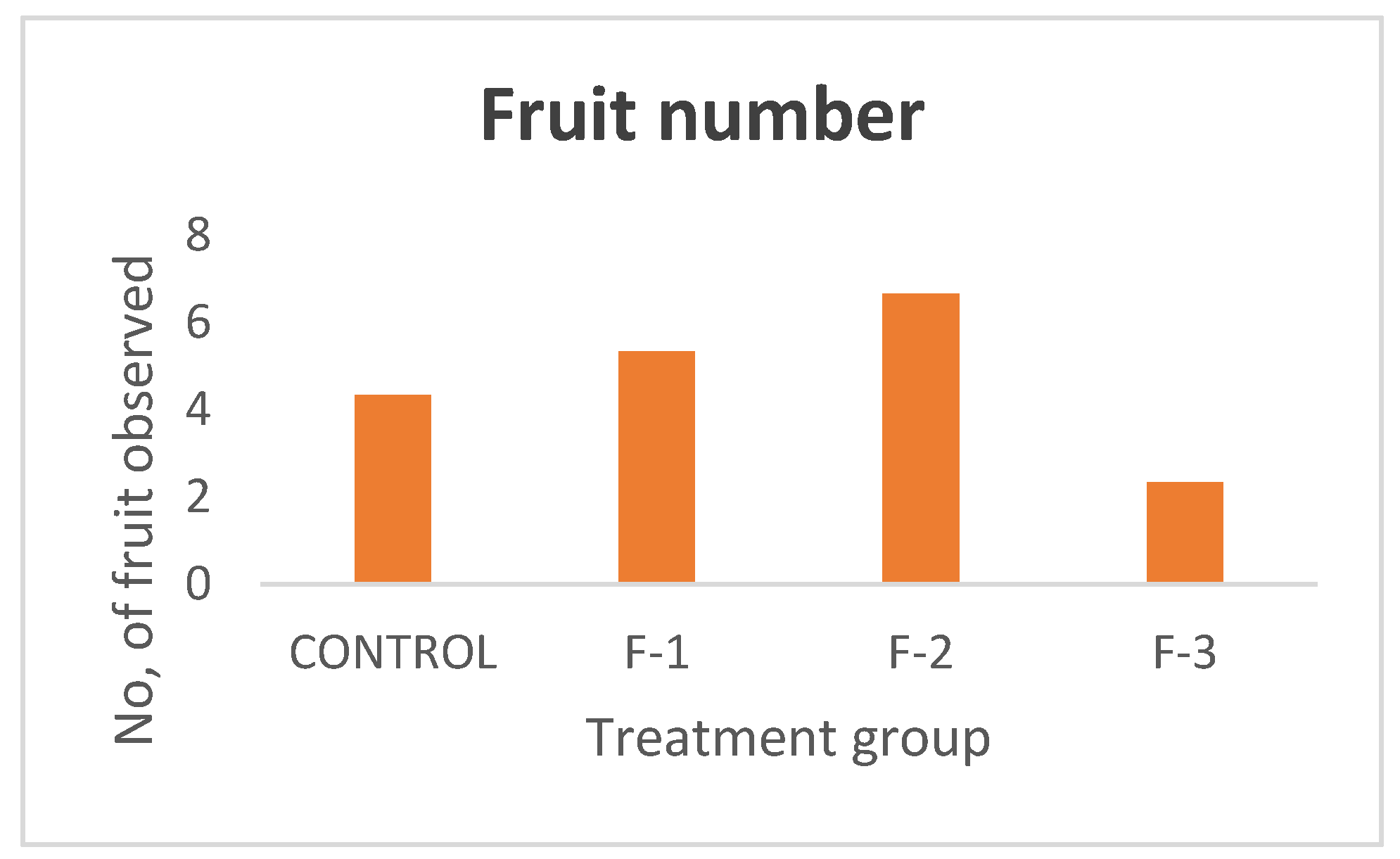 Preprints 159698 g006