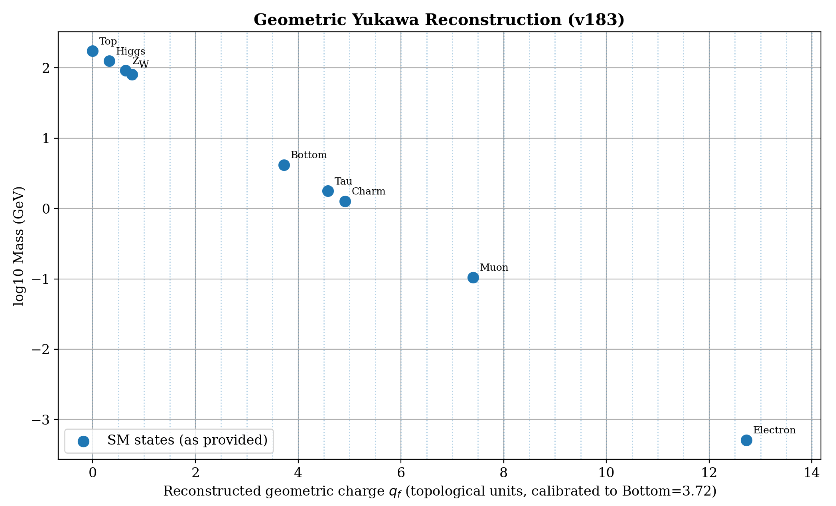 Preprints 192256 g001