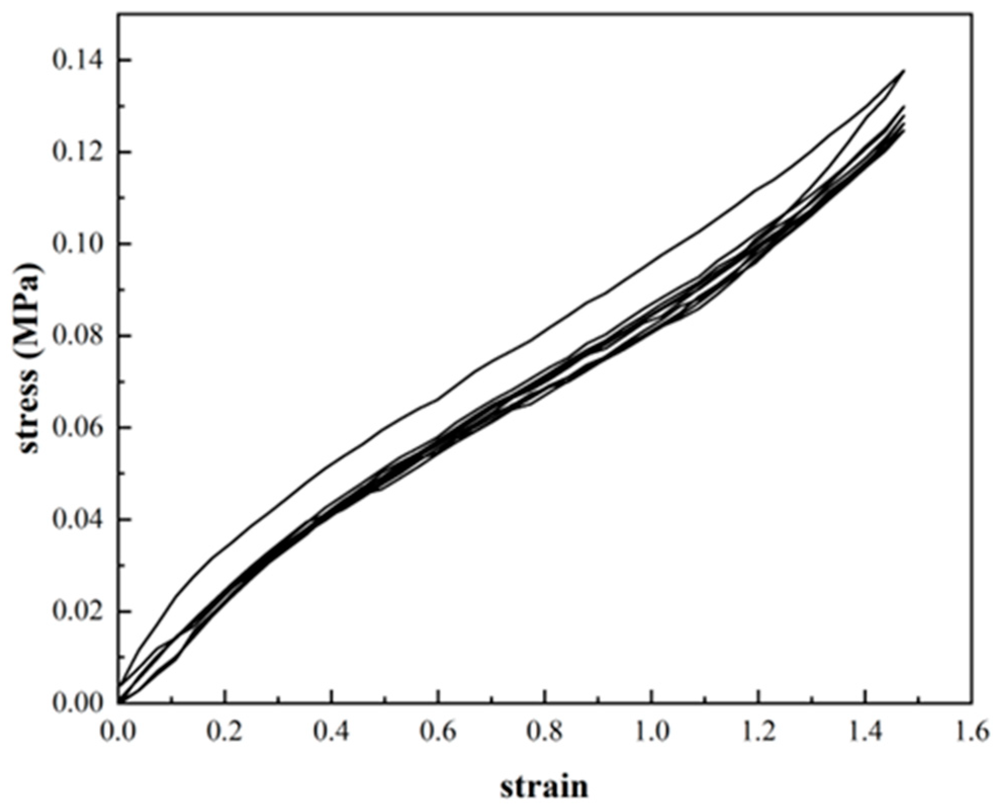 Preprints 84262 g002