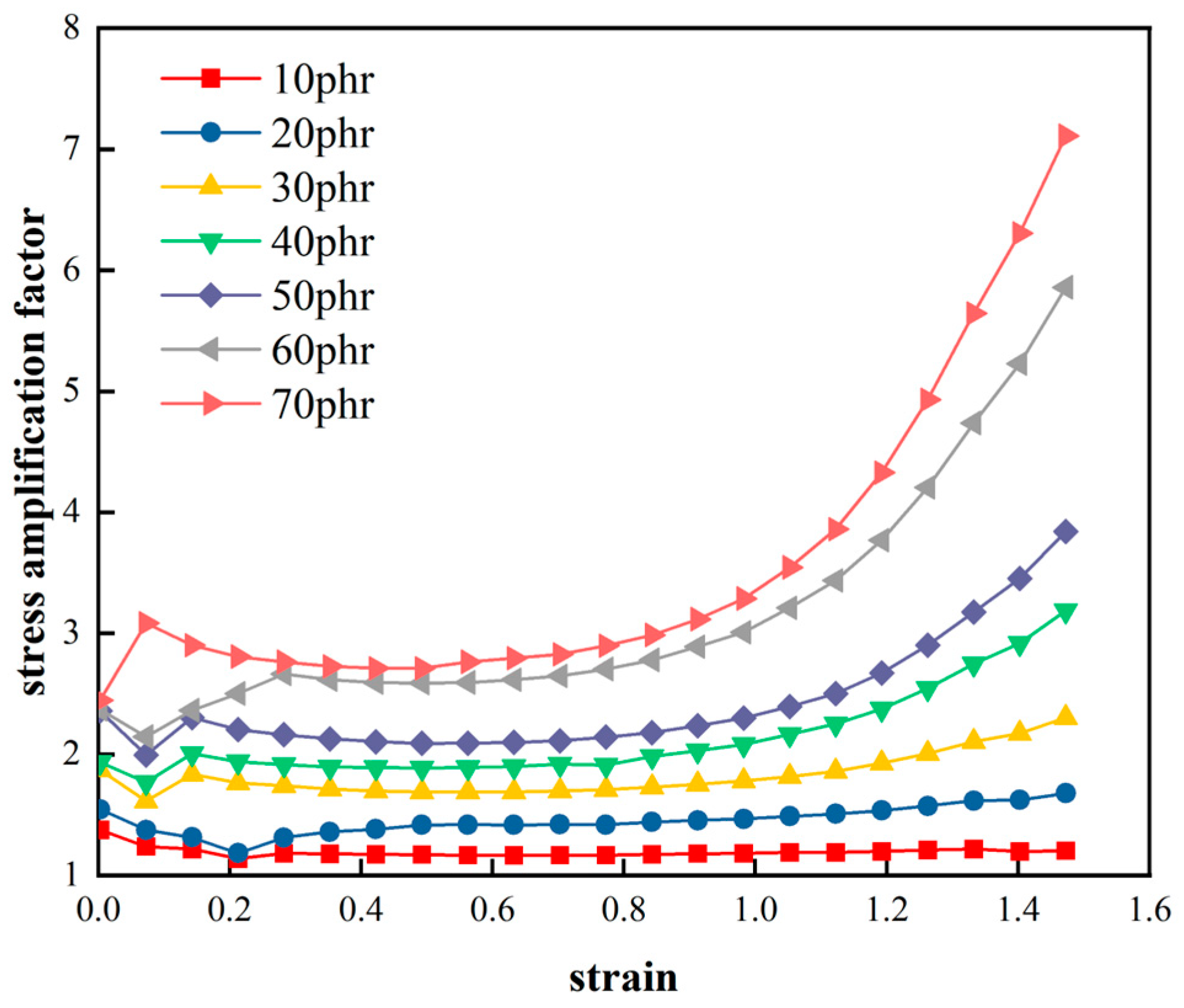 Preprints 84262 g005