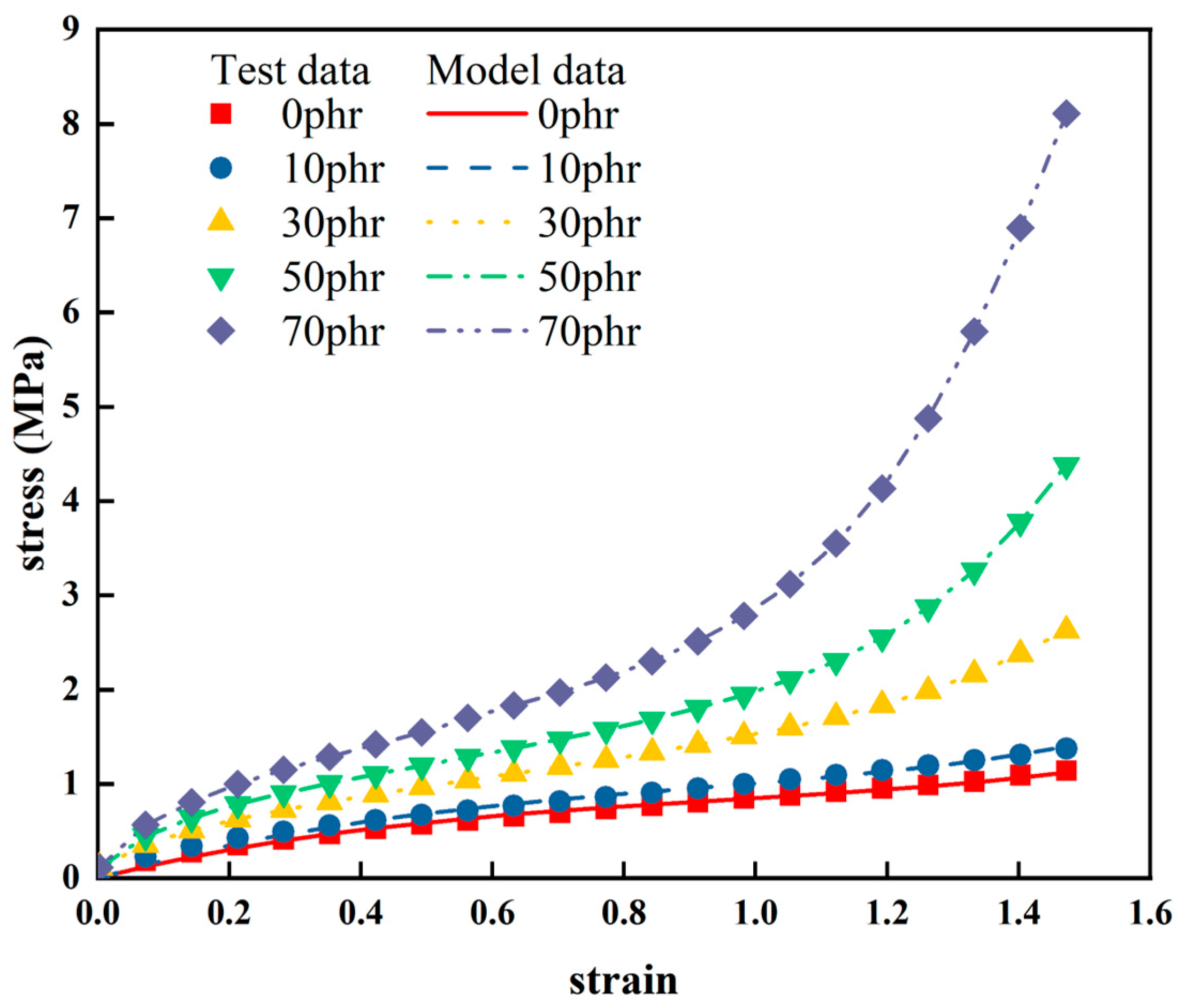 Preprints 84262 g006