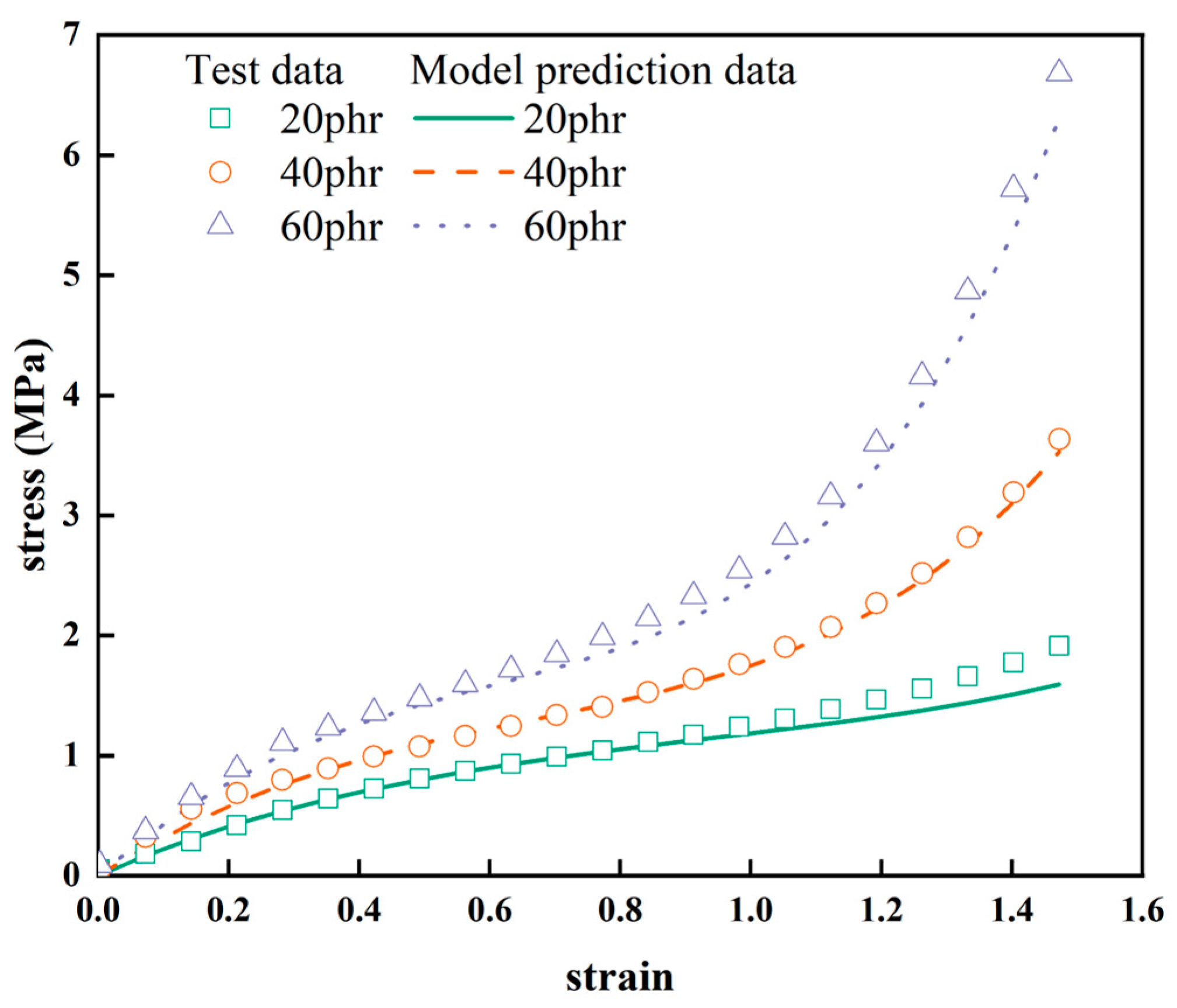 Preprints 84262 g008