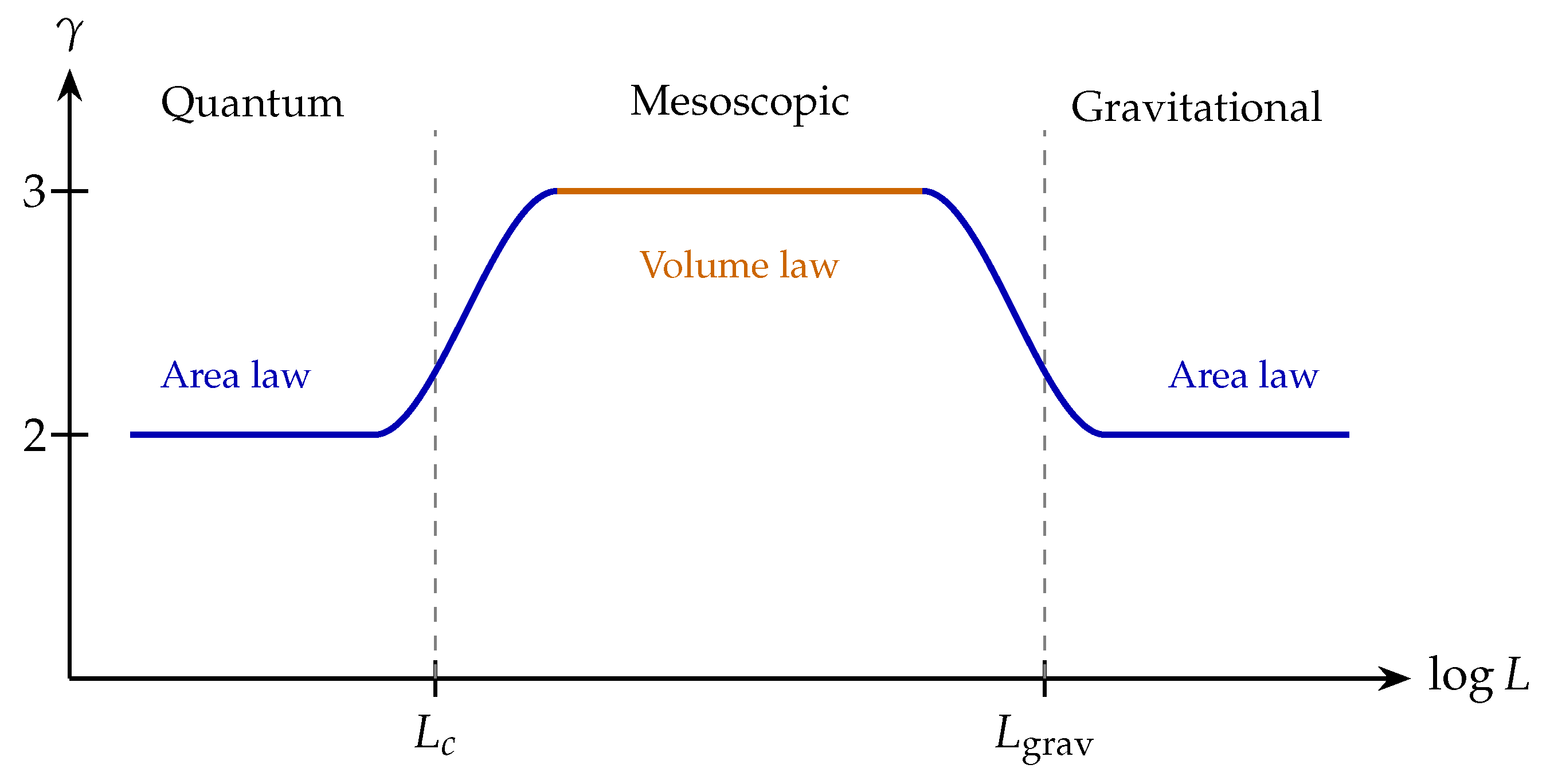 Preprints 197347 g001