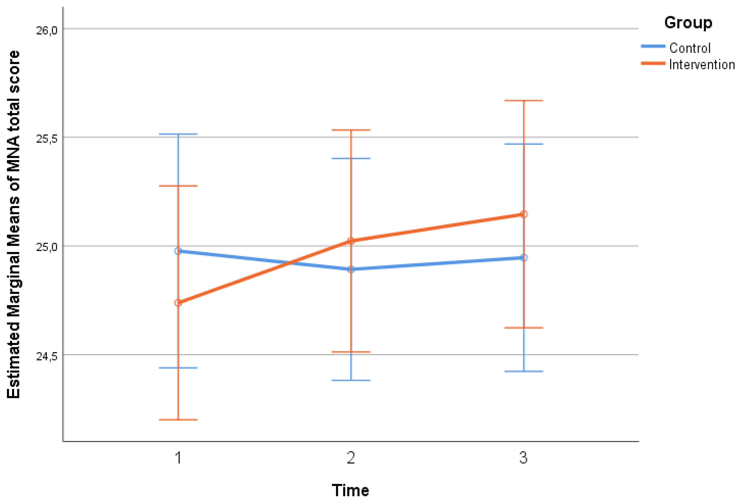 Preprints 143078 g002
