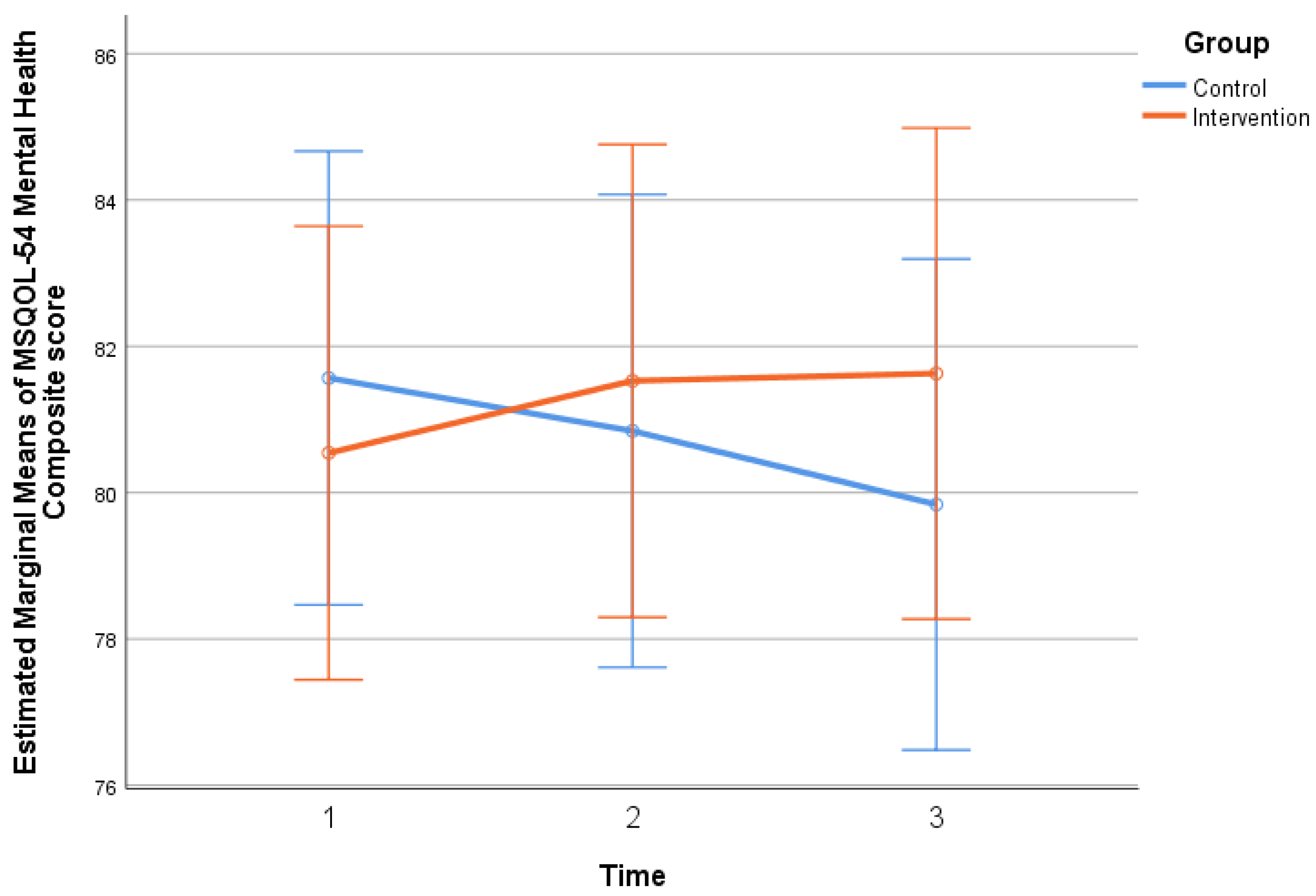 Preprints 143078 g004