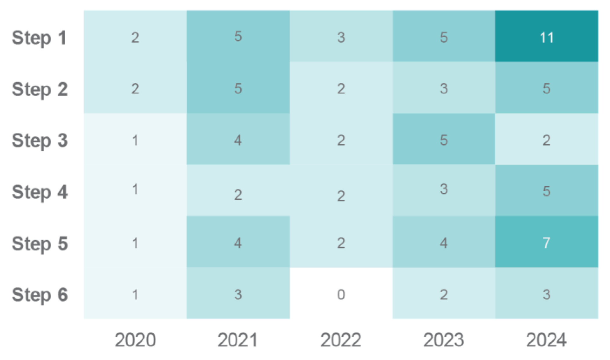Preprints 202644 g008 Preprints 202644 g008
