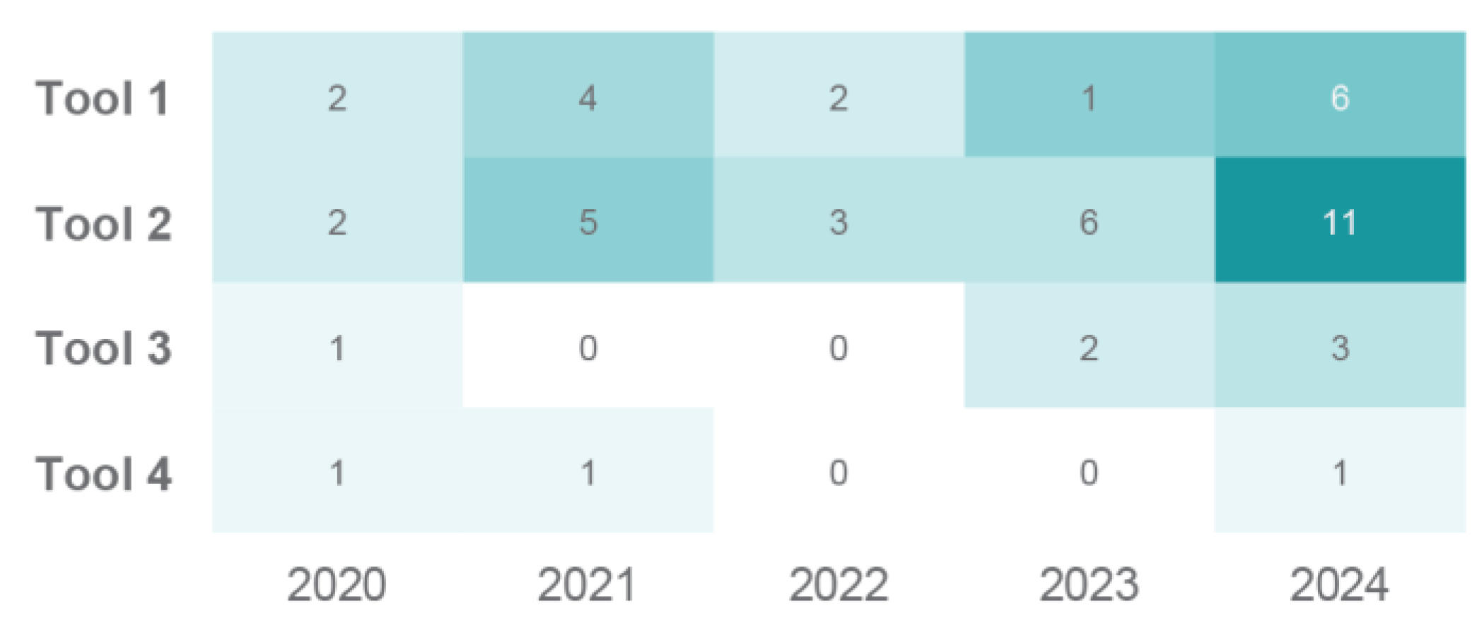 Preprints 202644 g009 Preprints 202644 g009