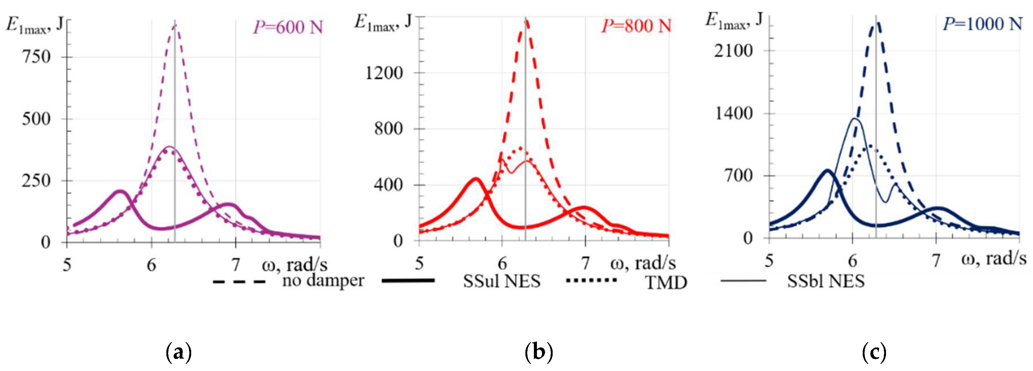 Preprints 205996 g007 Preprints 205996 g007