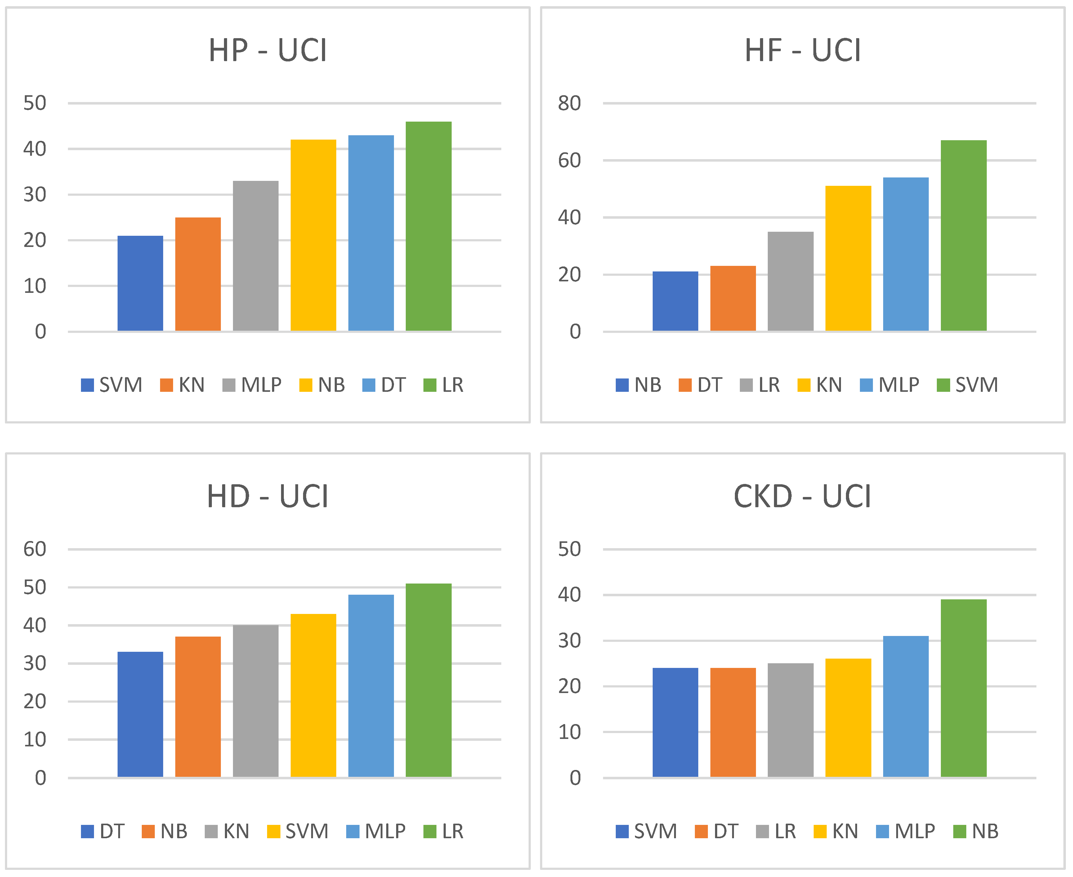 Preprints 155412 g003