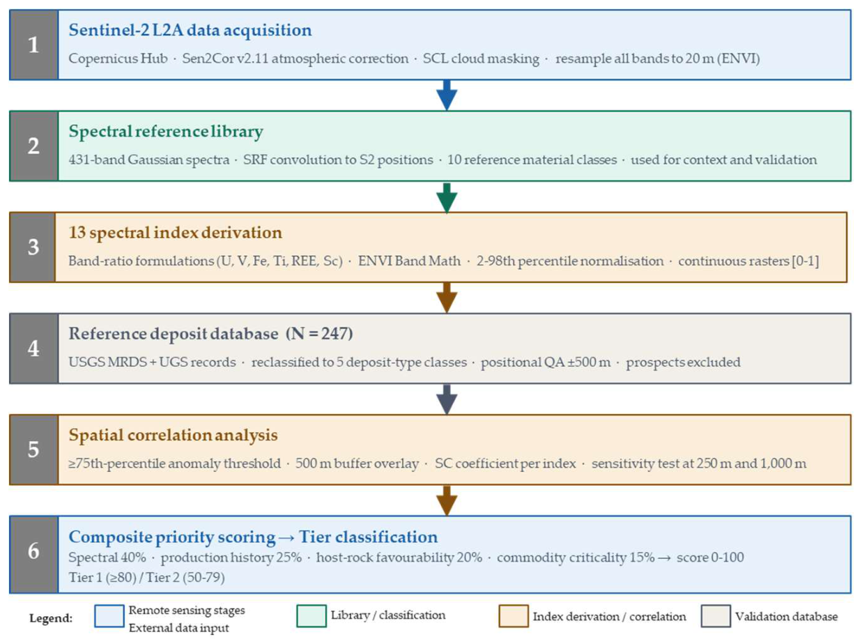 Preprints 219748 g001