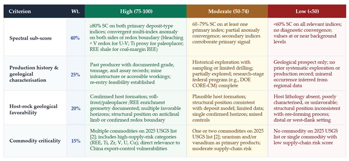 Preprints 219748 i002