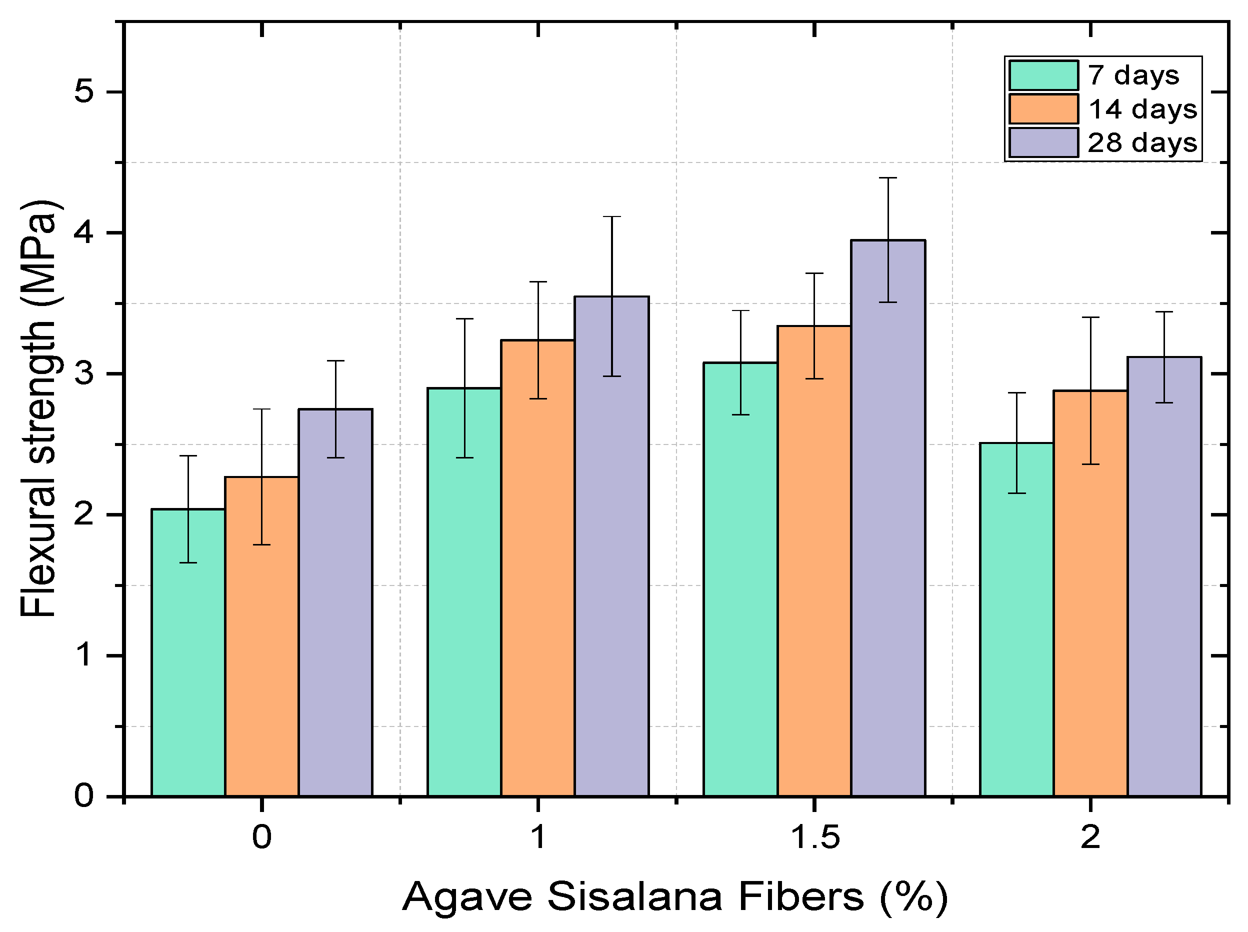 Preprints 190311 g003