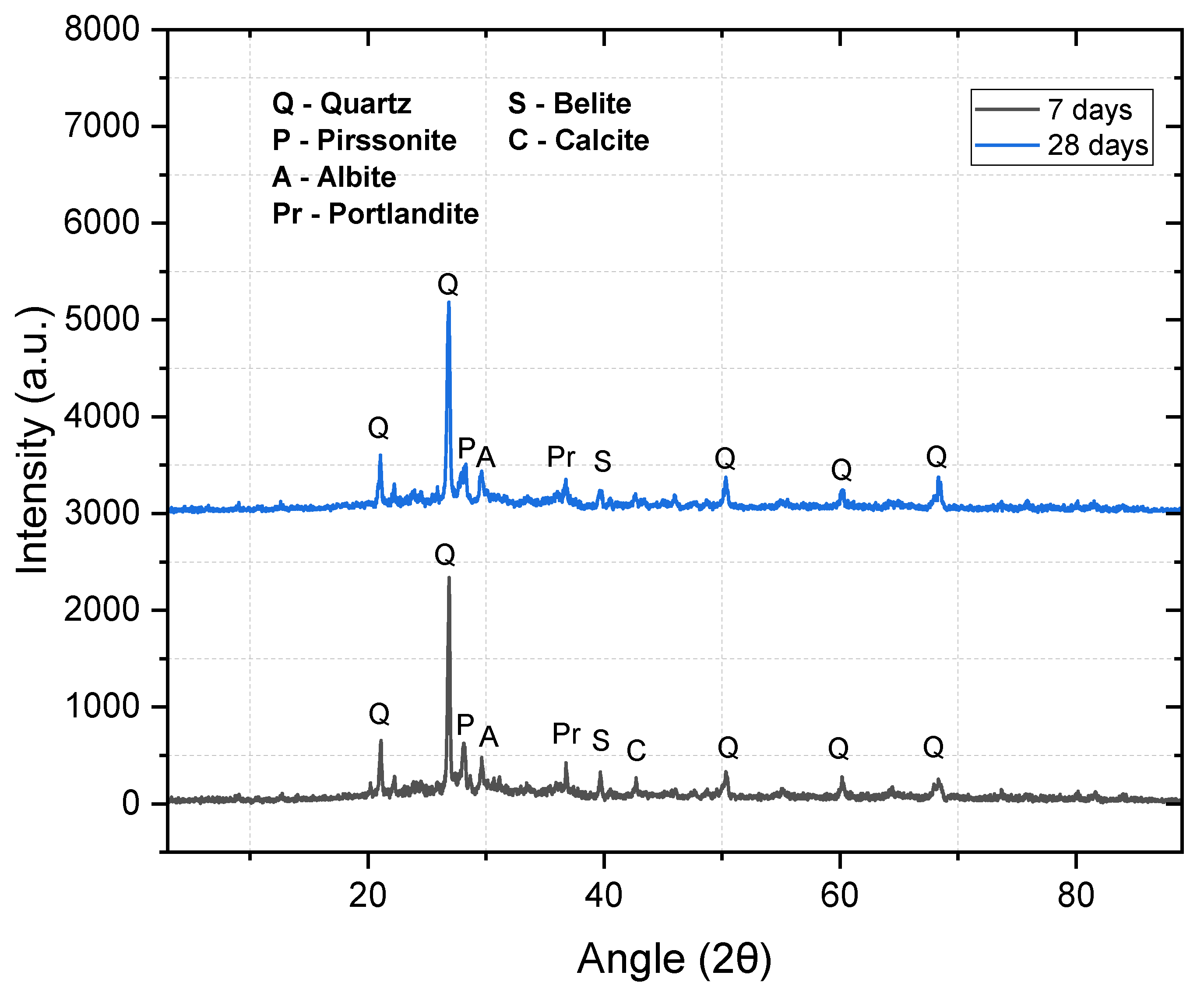 Preprints 190311 g005