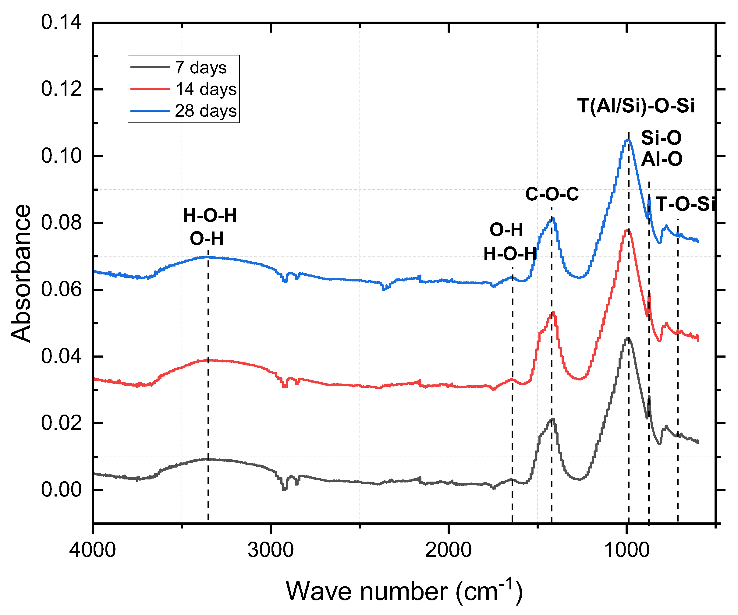 Preprints 190311 g006