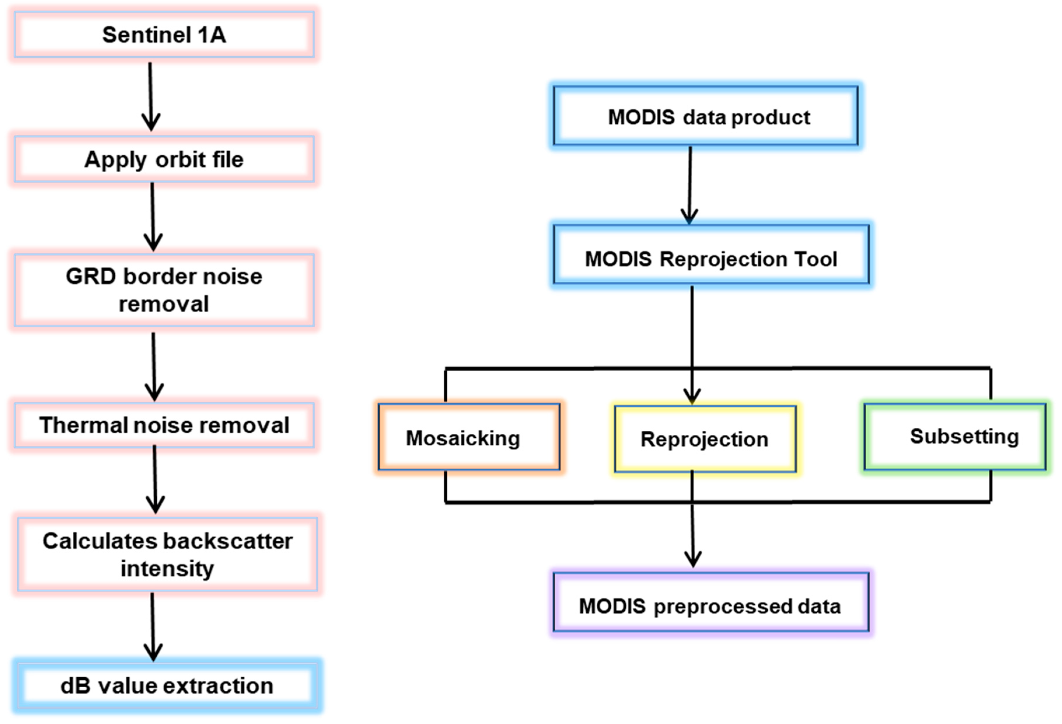 Preprints 144546 g002