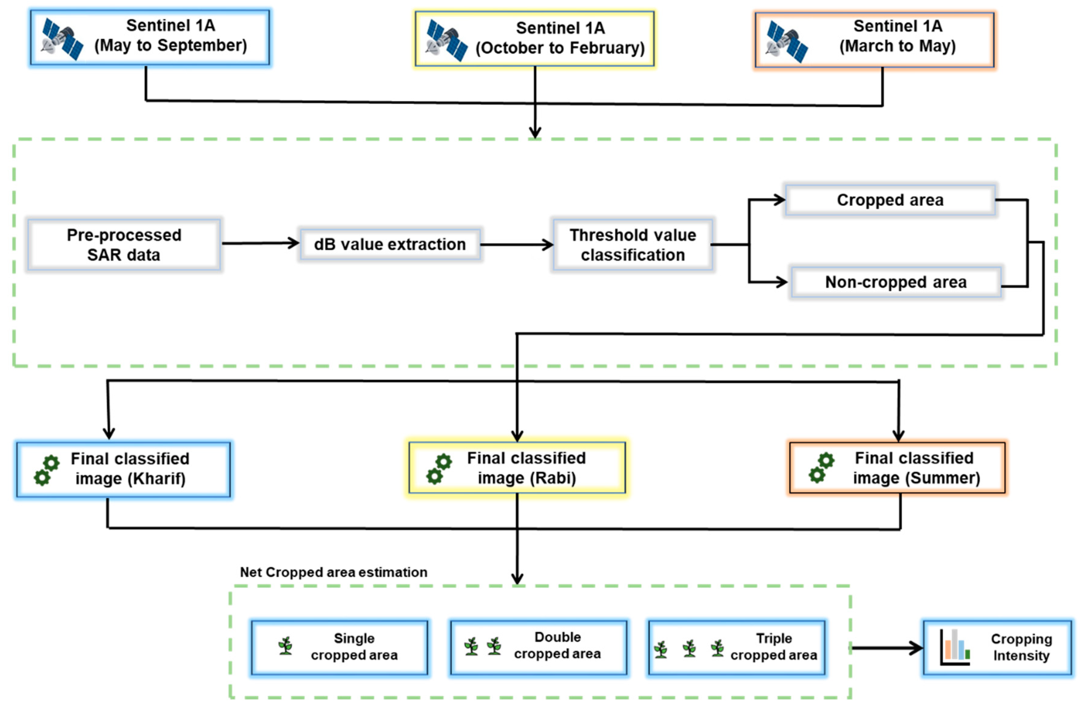 Preprints 144546 g003