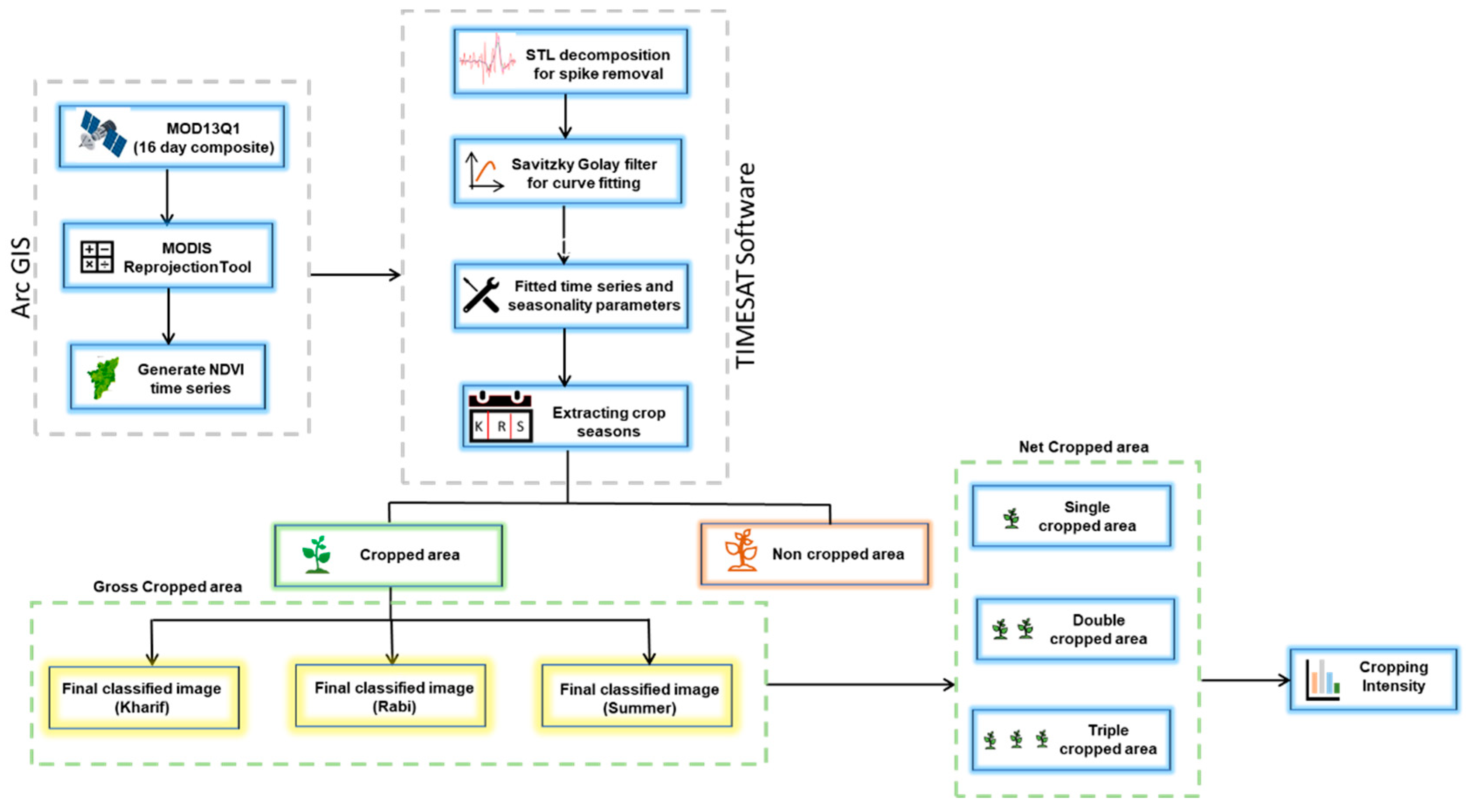Preprints 144546 g004